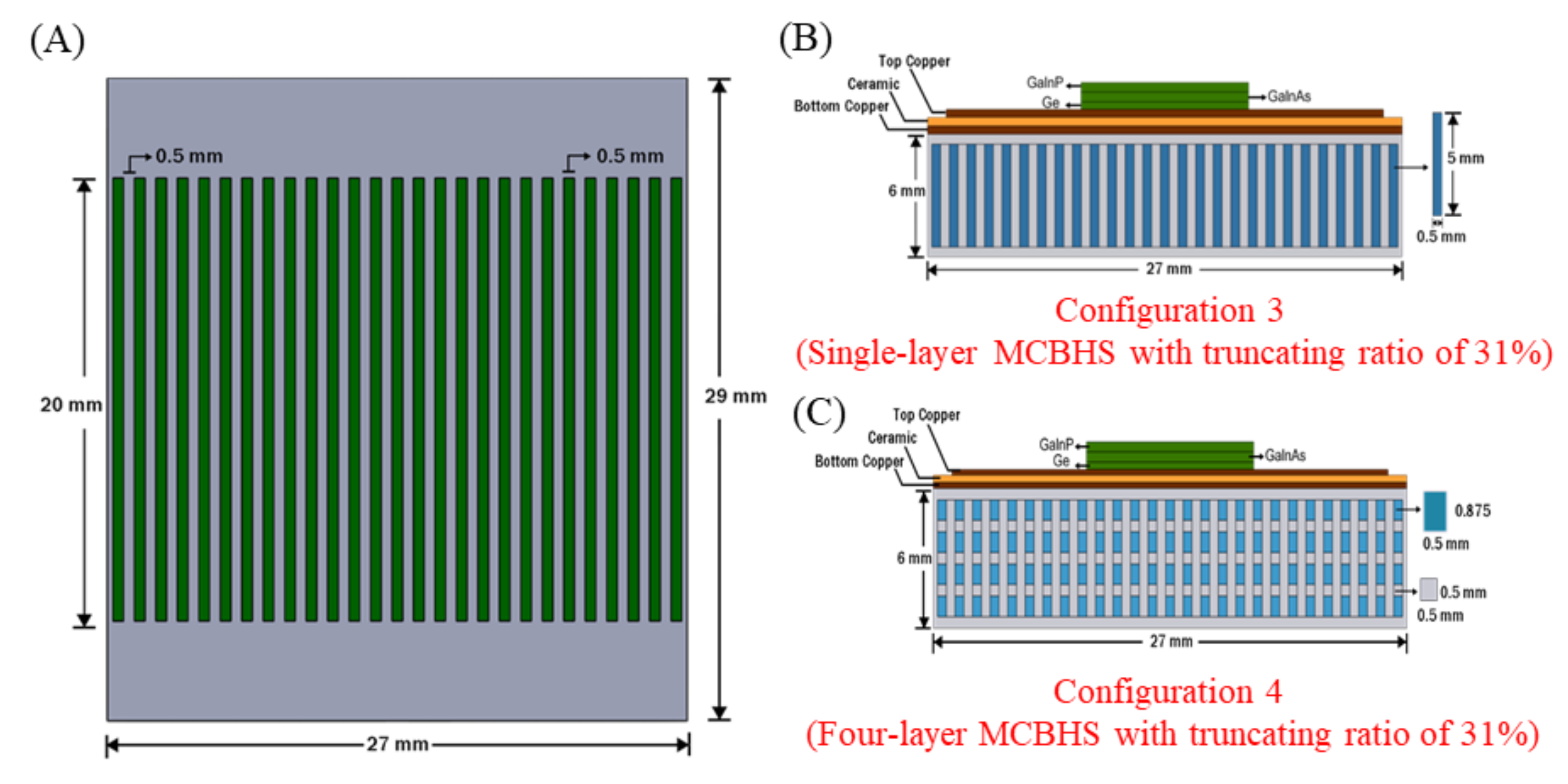 Sustainability 14 05352 g004 550
