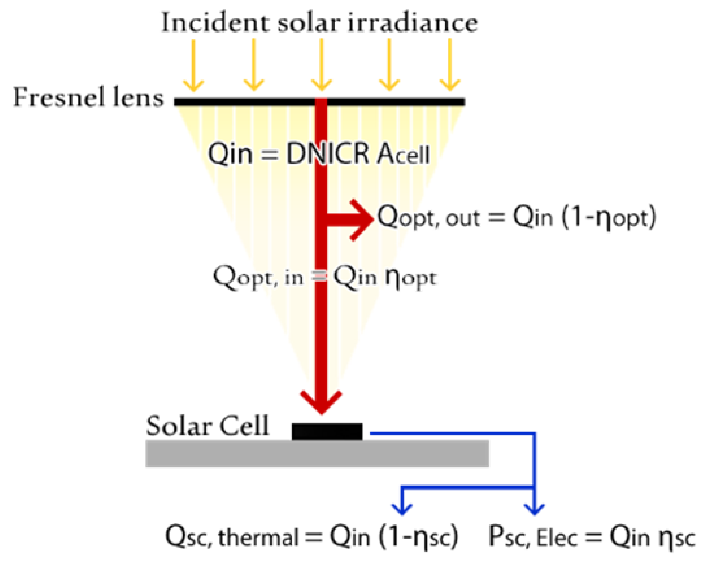 Sustainability 14 05352 g005 550
