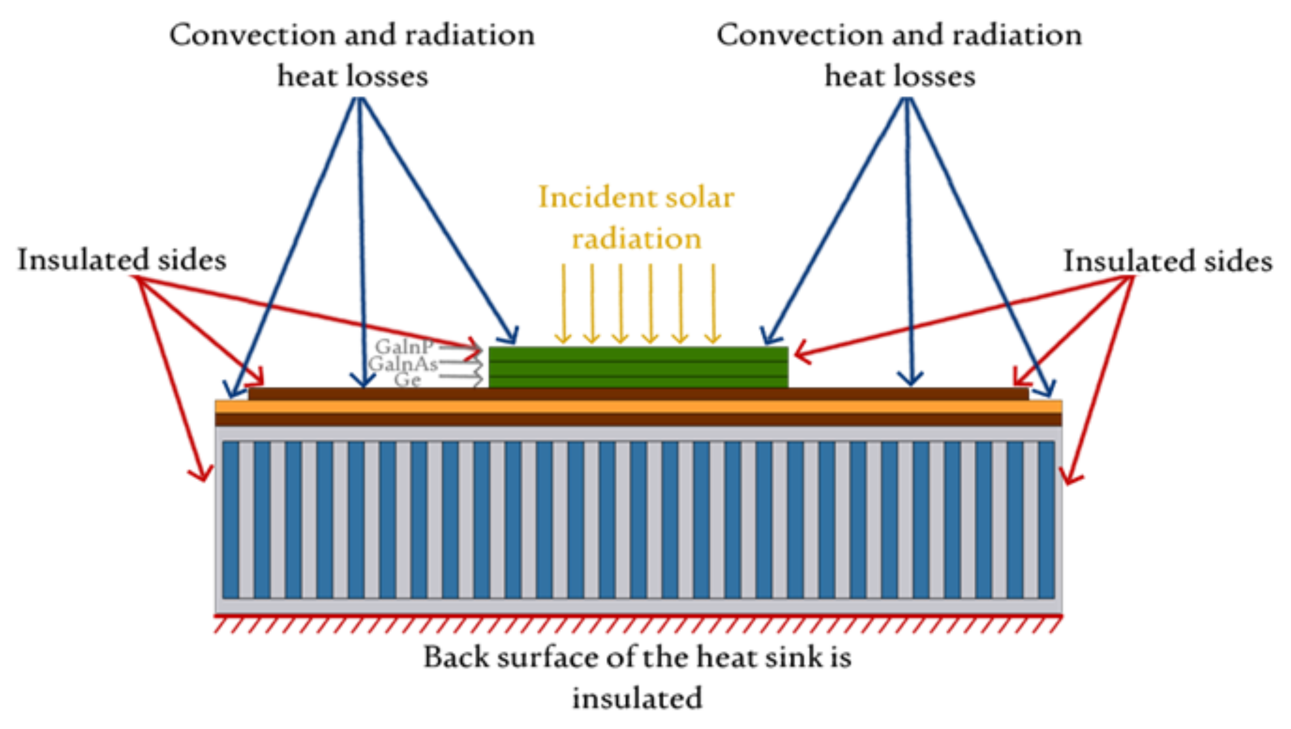 Sustainability 14 05352 g006 550