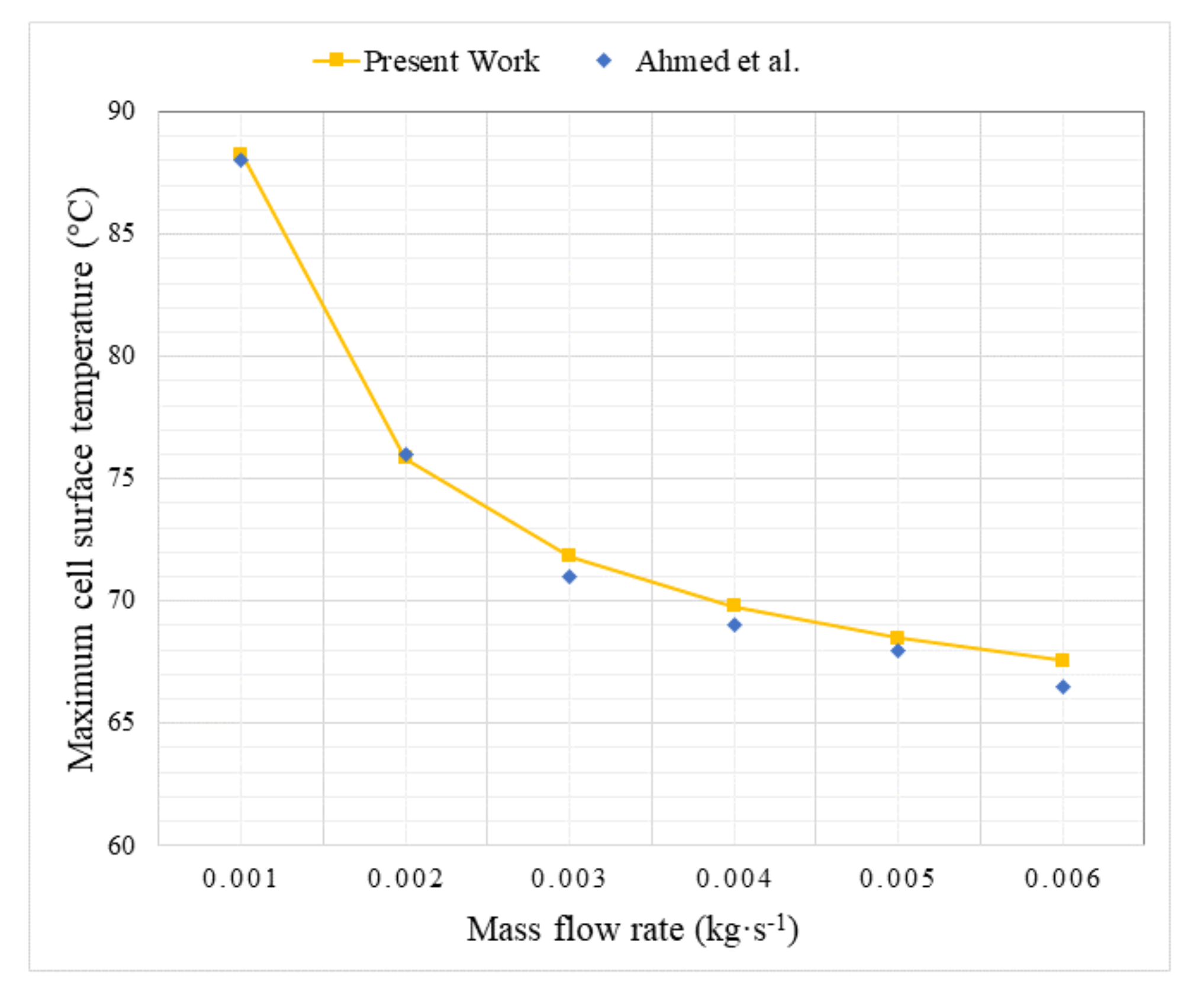 Sustainability 14 05352 g008 550