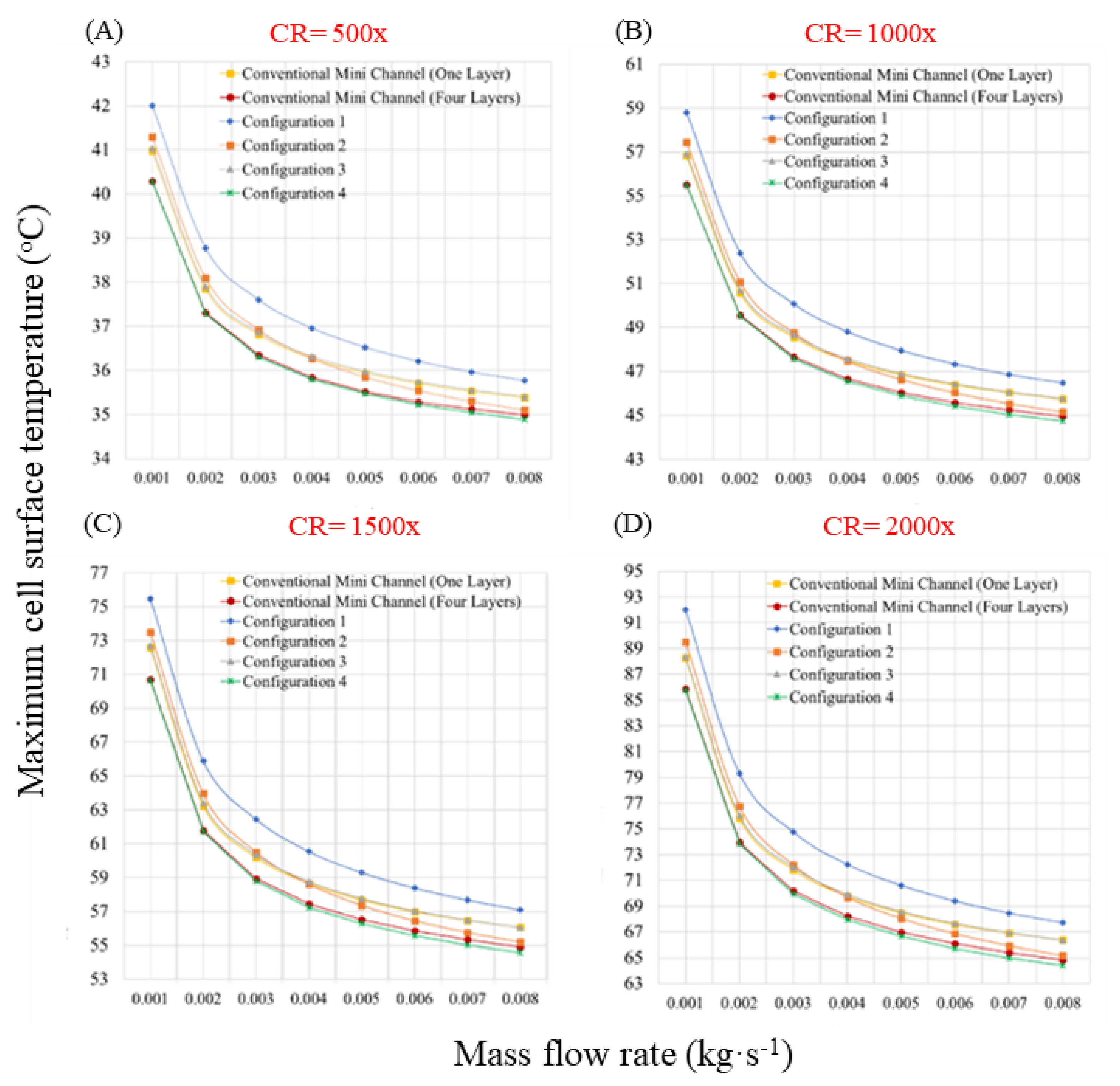 Sustainability 14 05352 g009 550