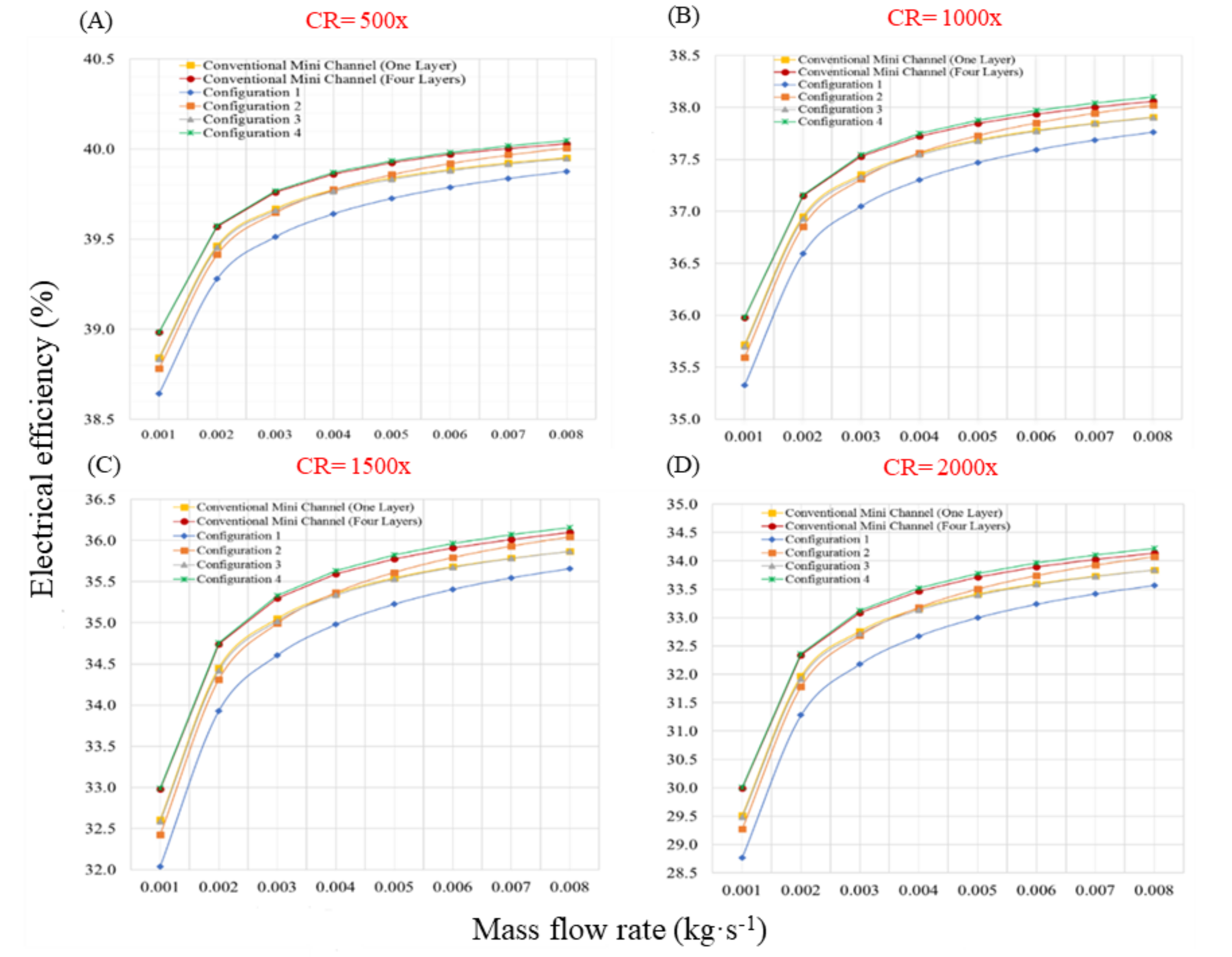 Sustainability 14 05352 g012 550