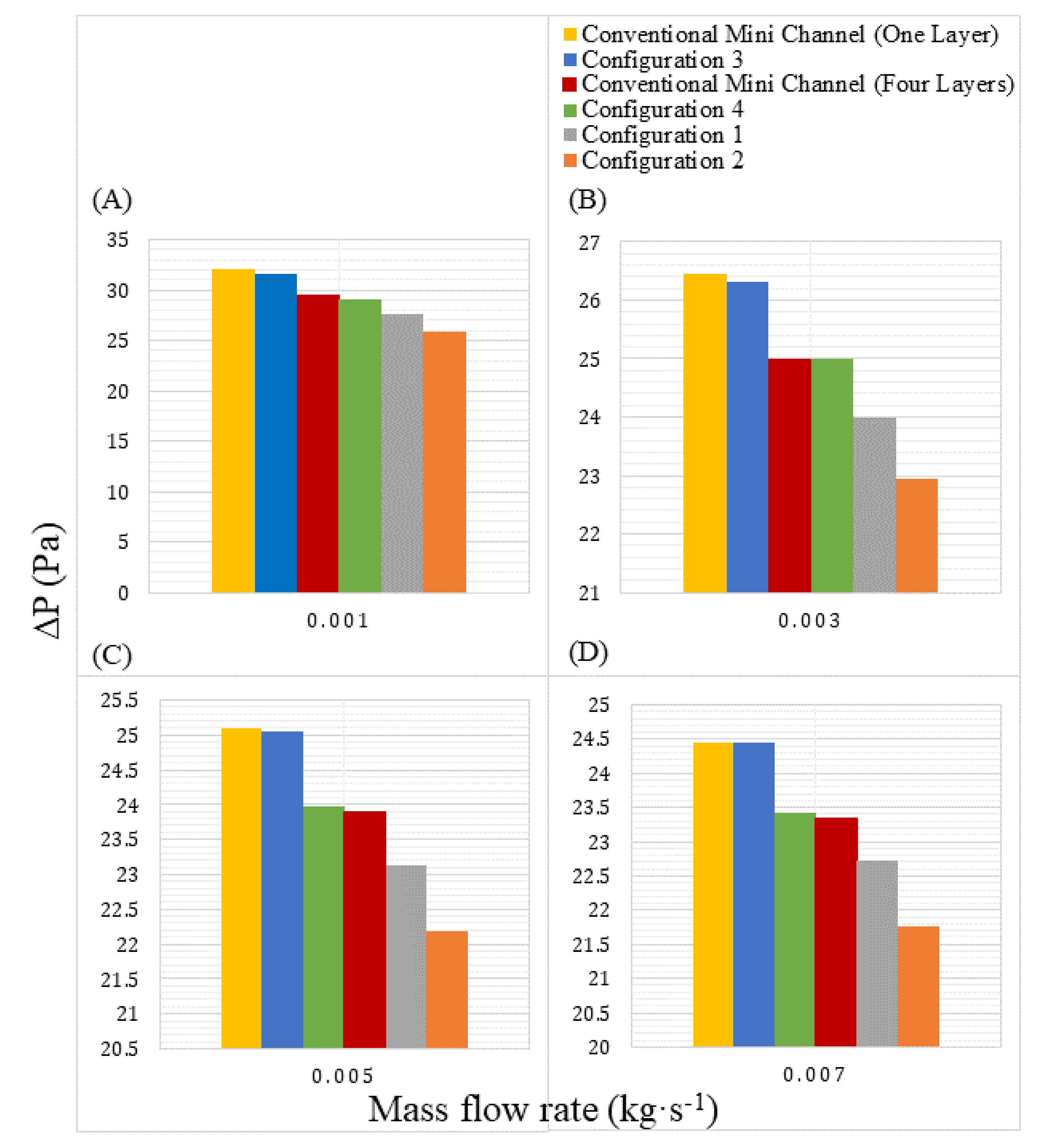 Sustainability 14 05352 g013 550
