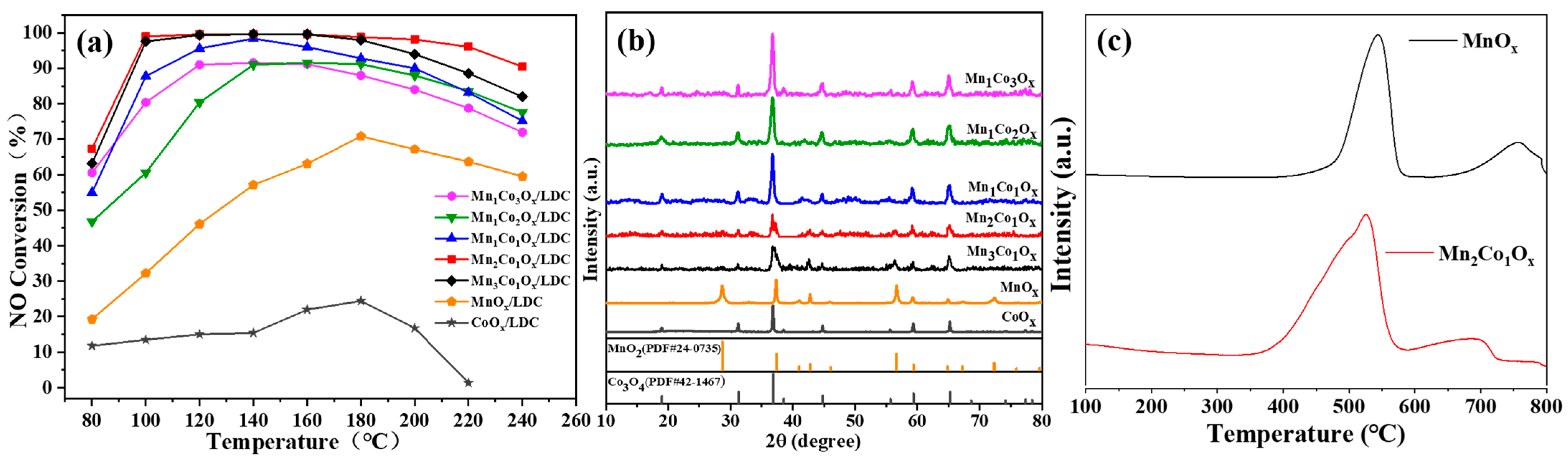 Sustainability 14 05353 g001 550