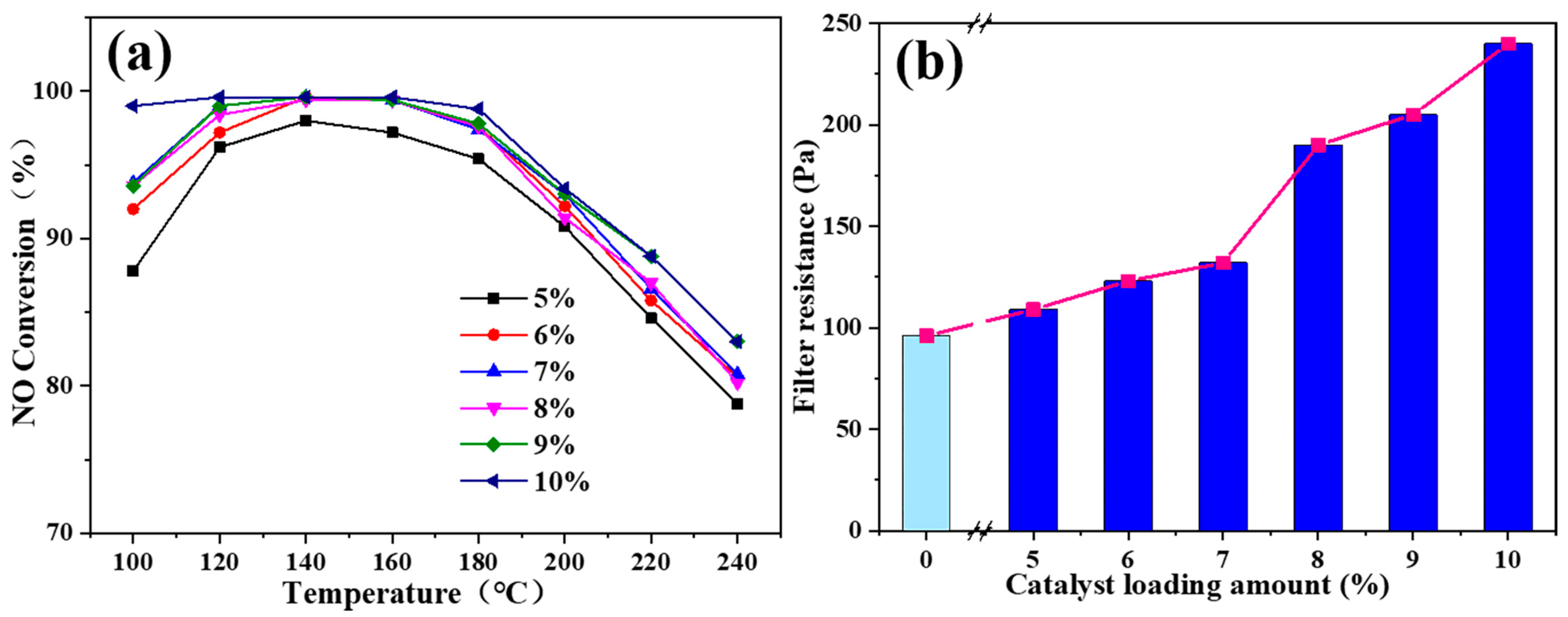 Sustainability 14 05353 g002 550