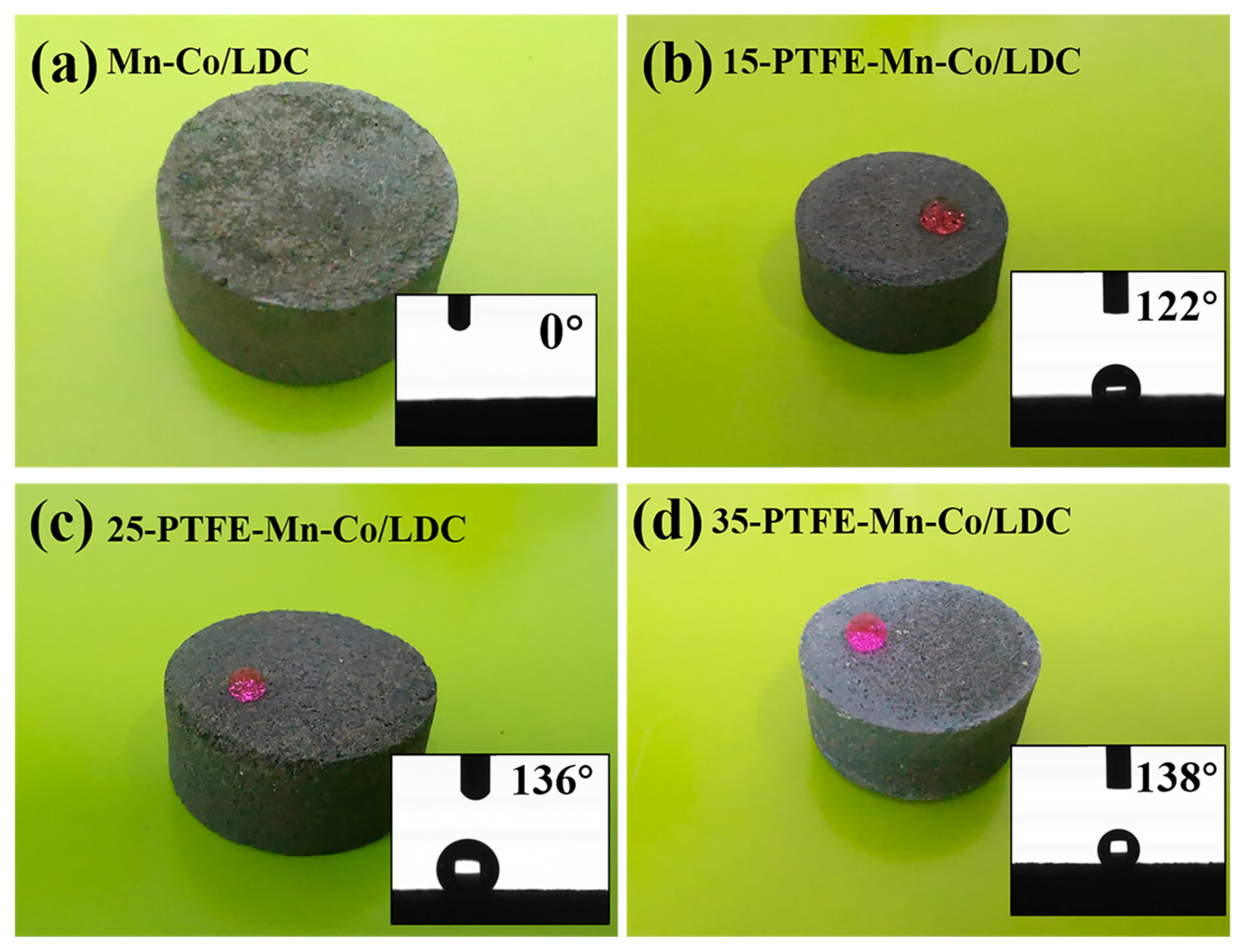 Sustainability 14 05353 g004 550