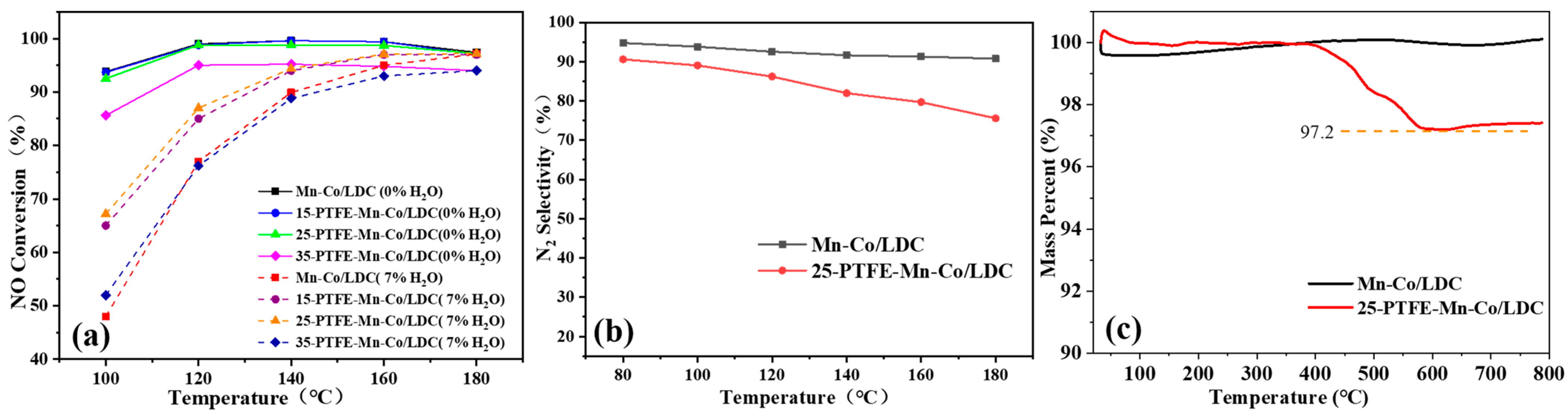 Sustainability 14 05353 g006 550