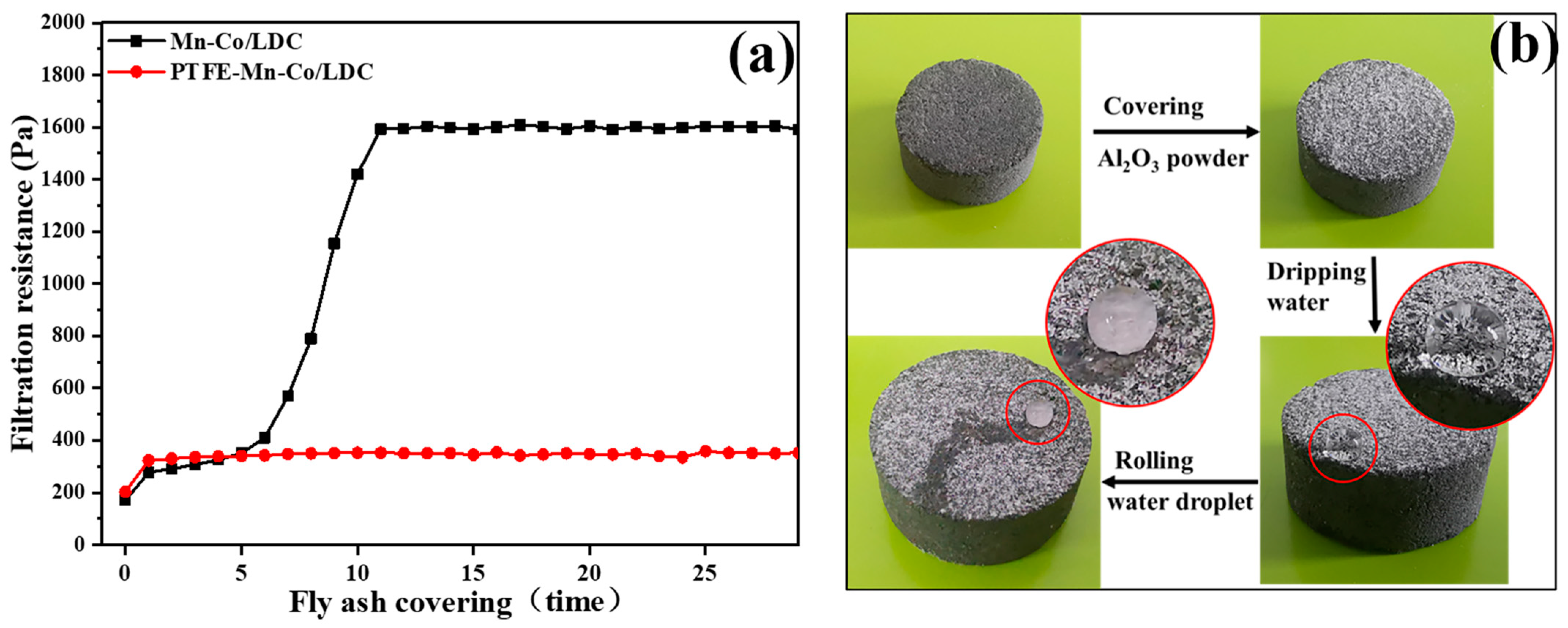 Sustainability 14 05353 g009 550