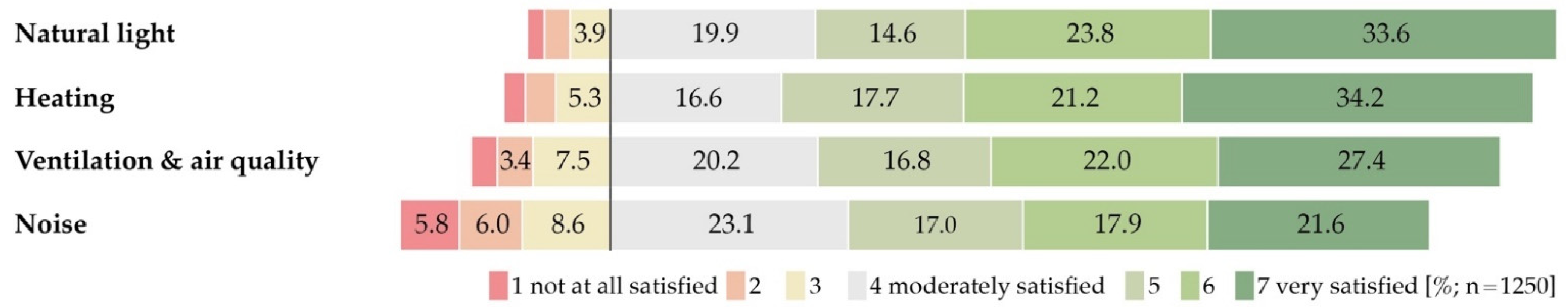 Sustainability 14 05355 g001 550
