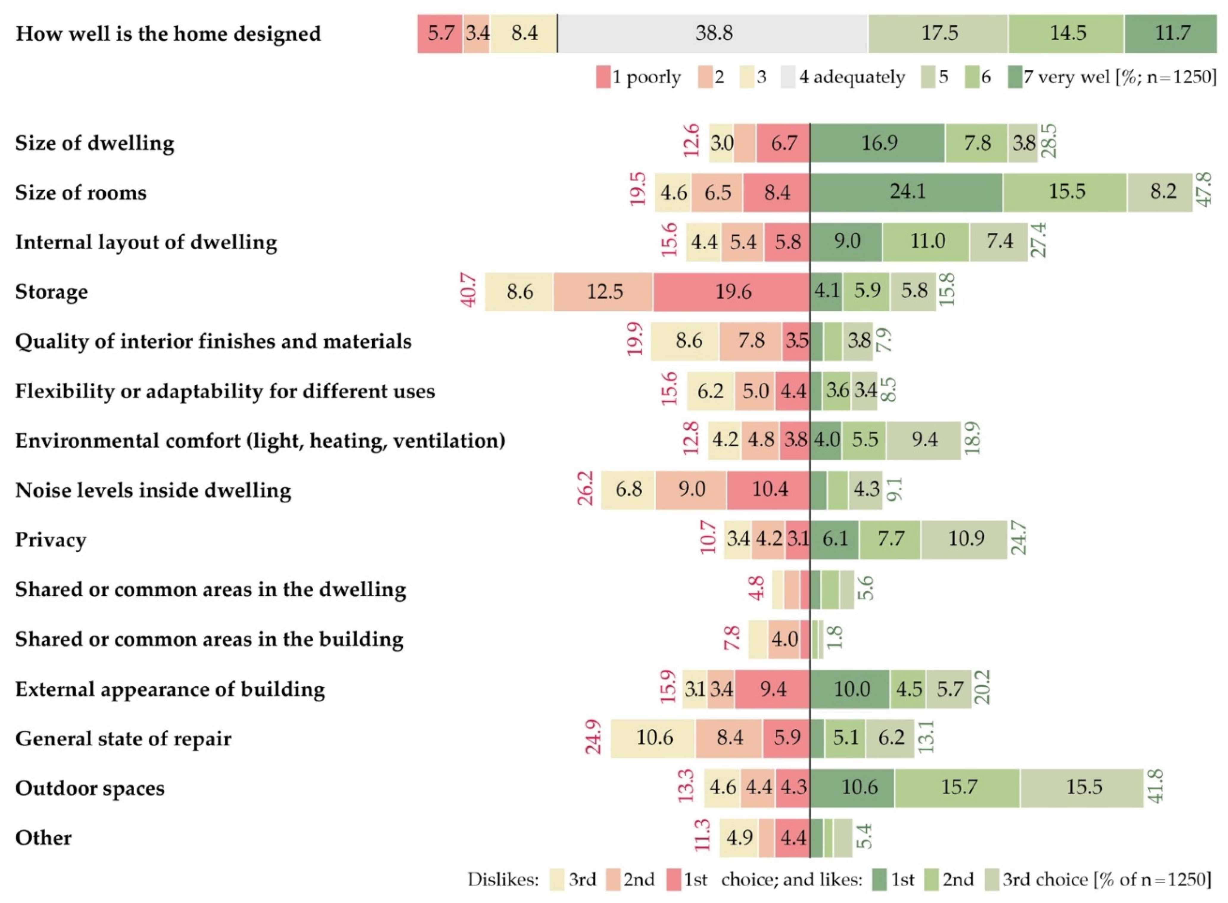 Sustainability 14 05355 g003 550