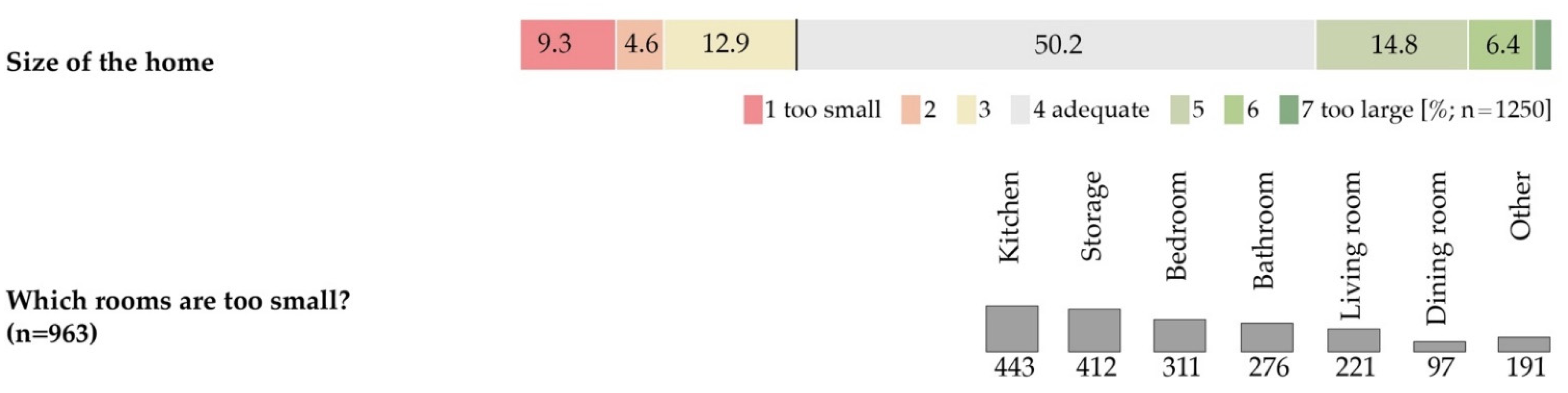 Sustainability 14 05355 g004 550