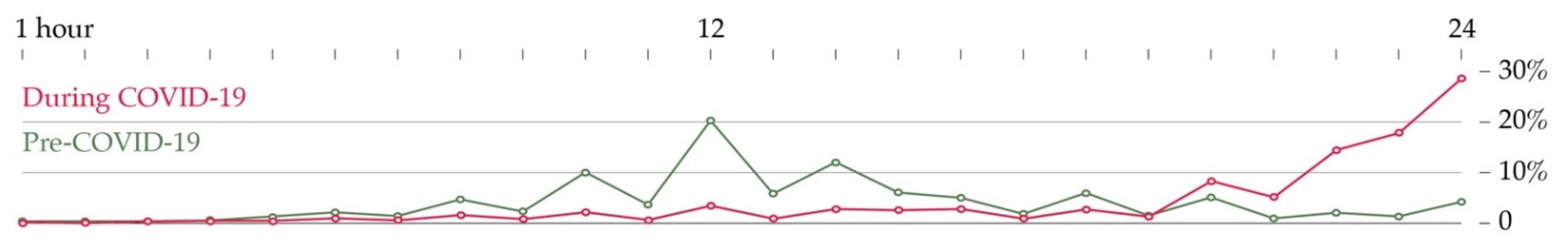 Sustainability 14 05355 g005 550