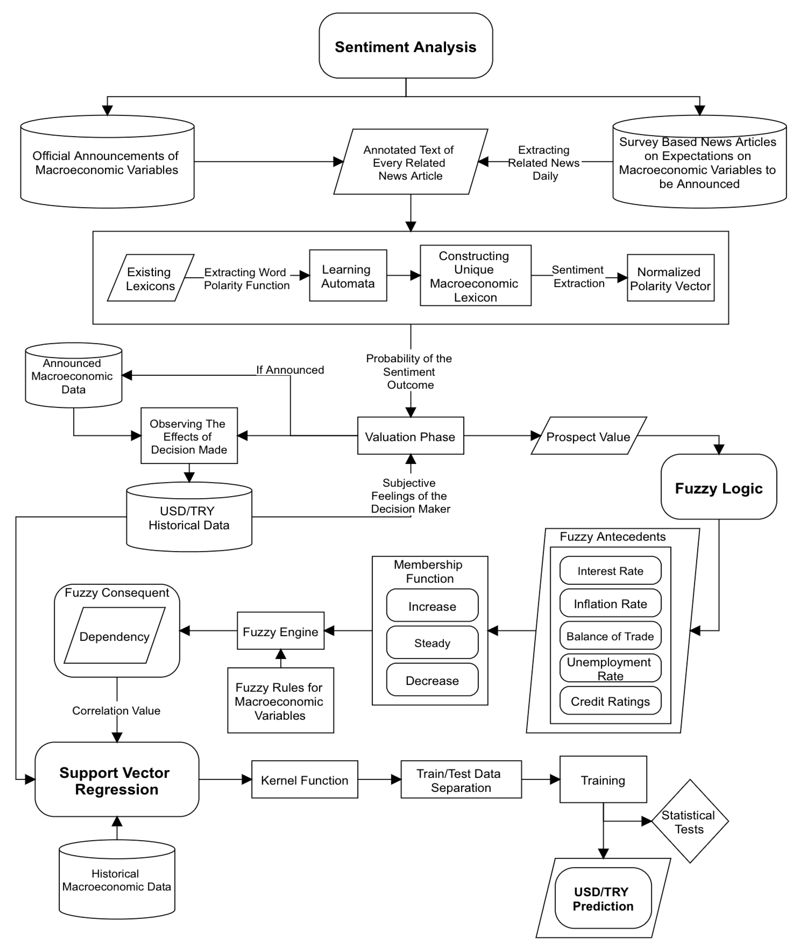 Sustainability 14 05357 g001 550