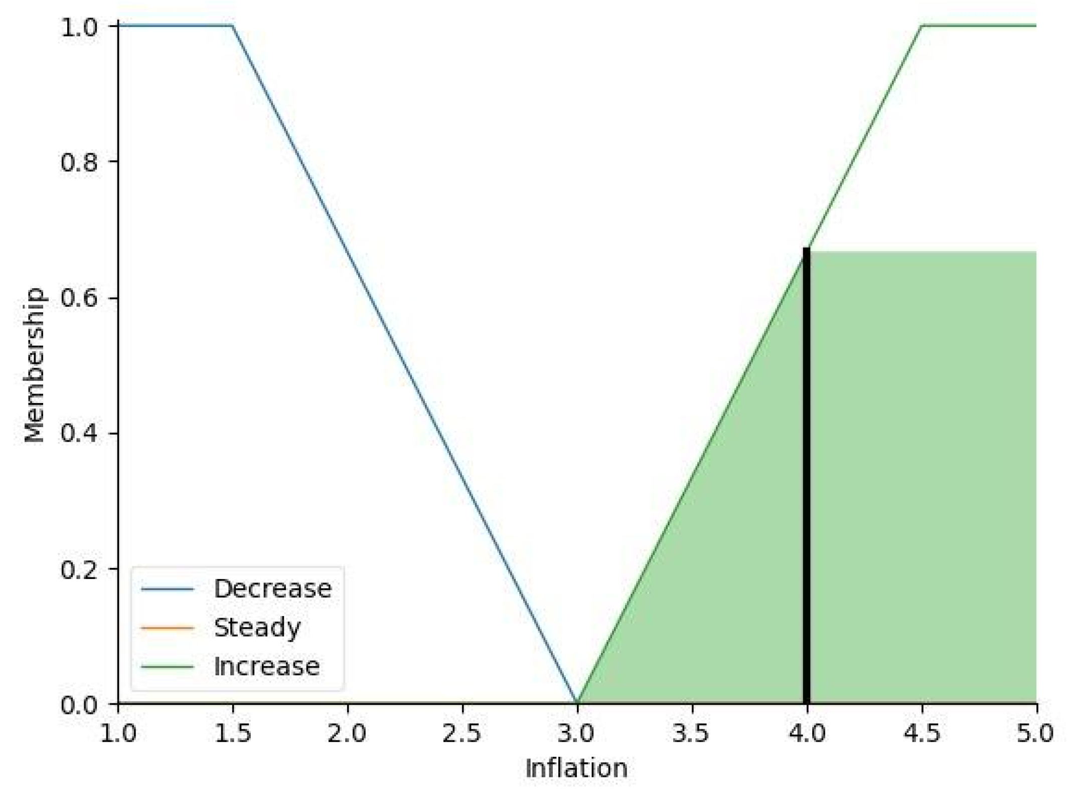 Sustainability 14 05357 g002 550