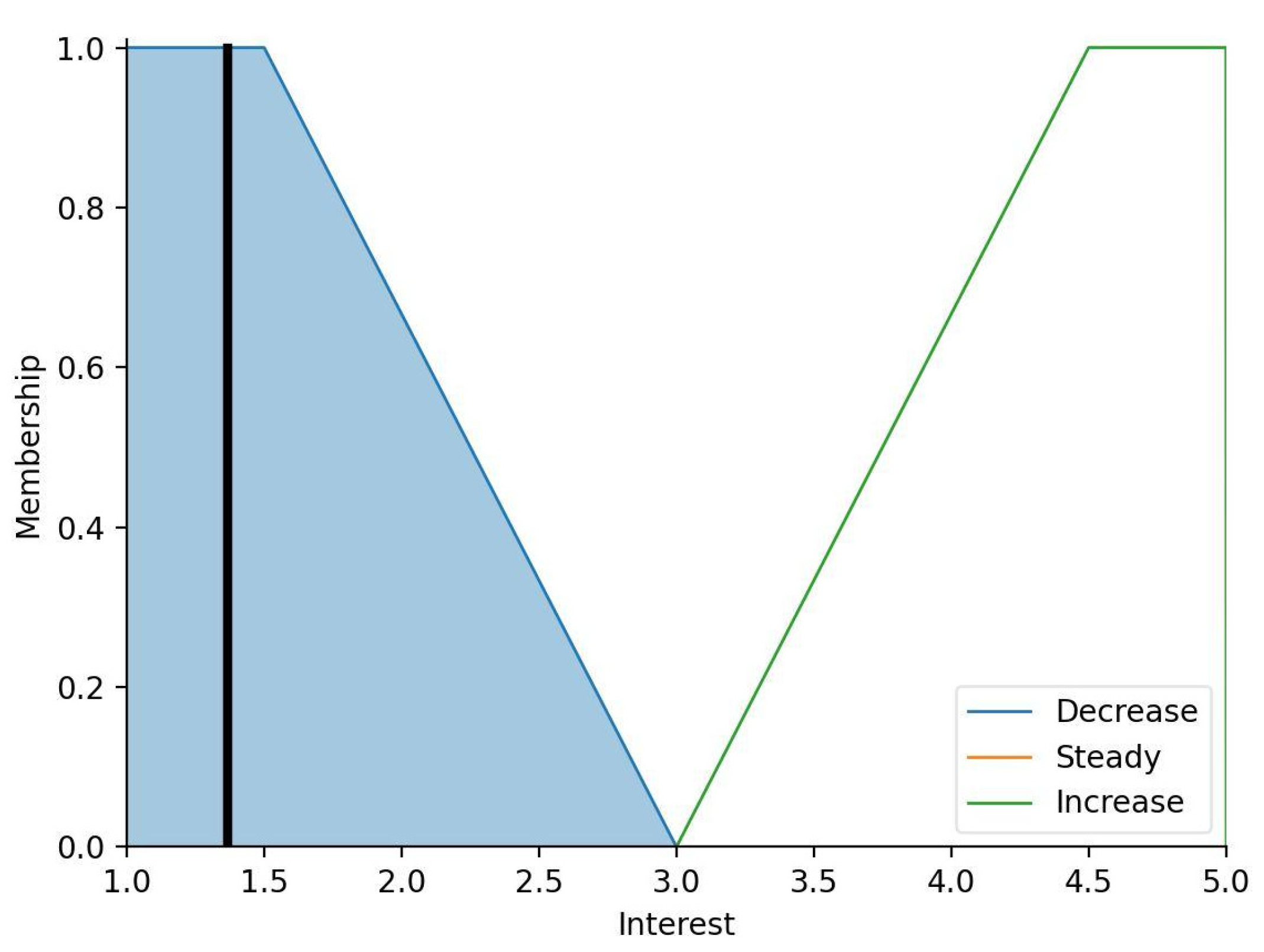 Sustainability 14 05357 g003 550