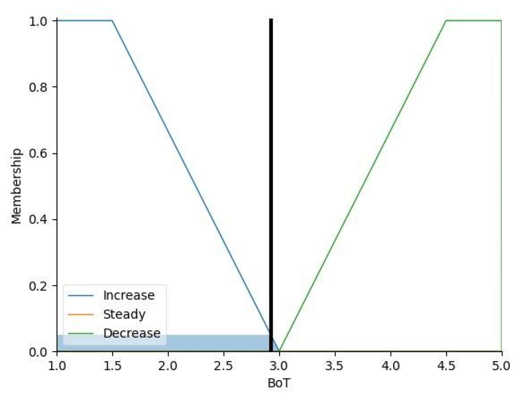 Sustainability 14 05357 g004 550