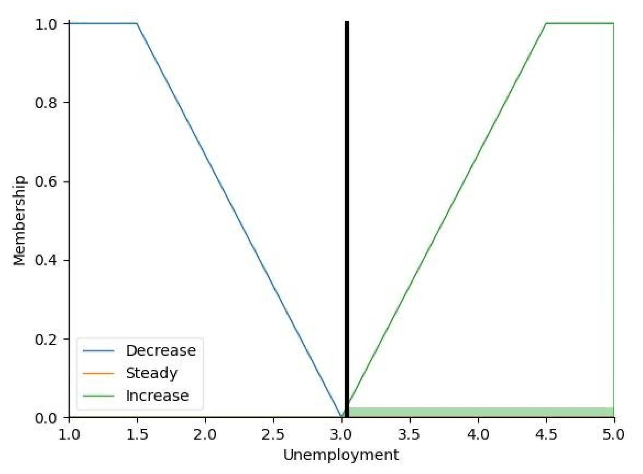 Sustainability 14 05357 g005 550