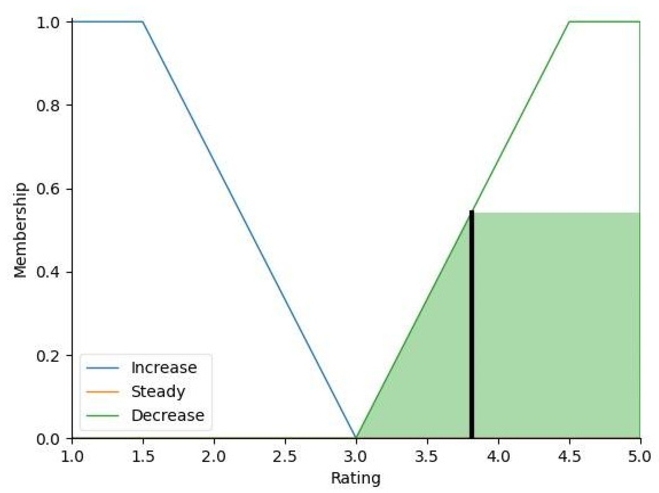 Sustainability 14 05357 g006 550