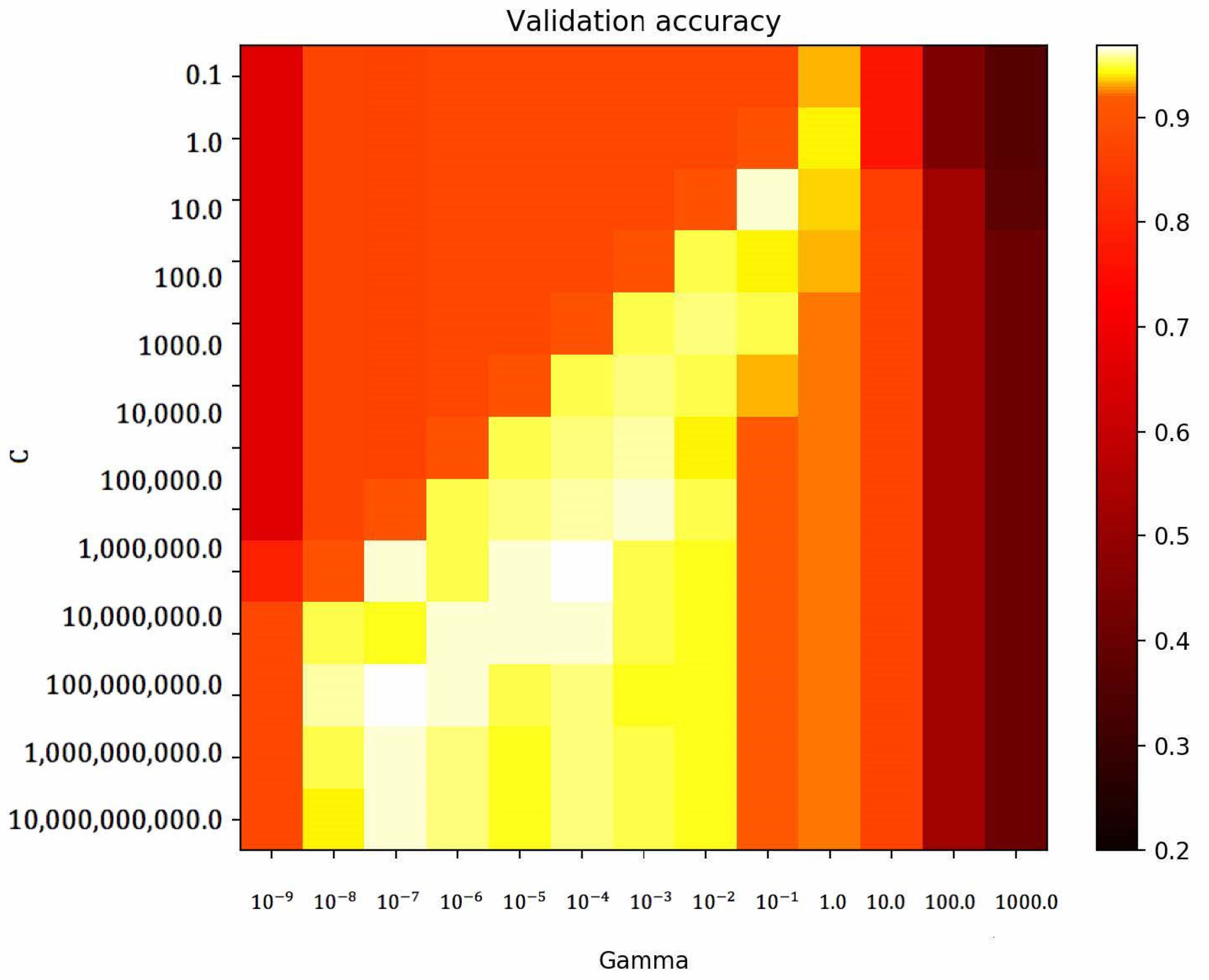 Sustainability 14 05357 g007 550
