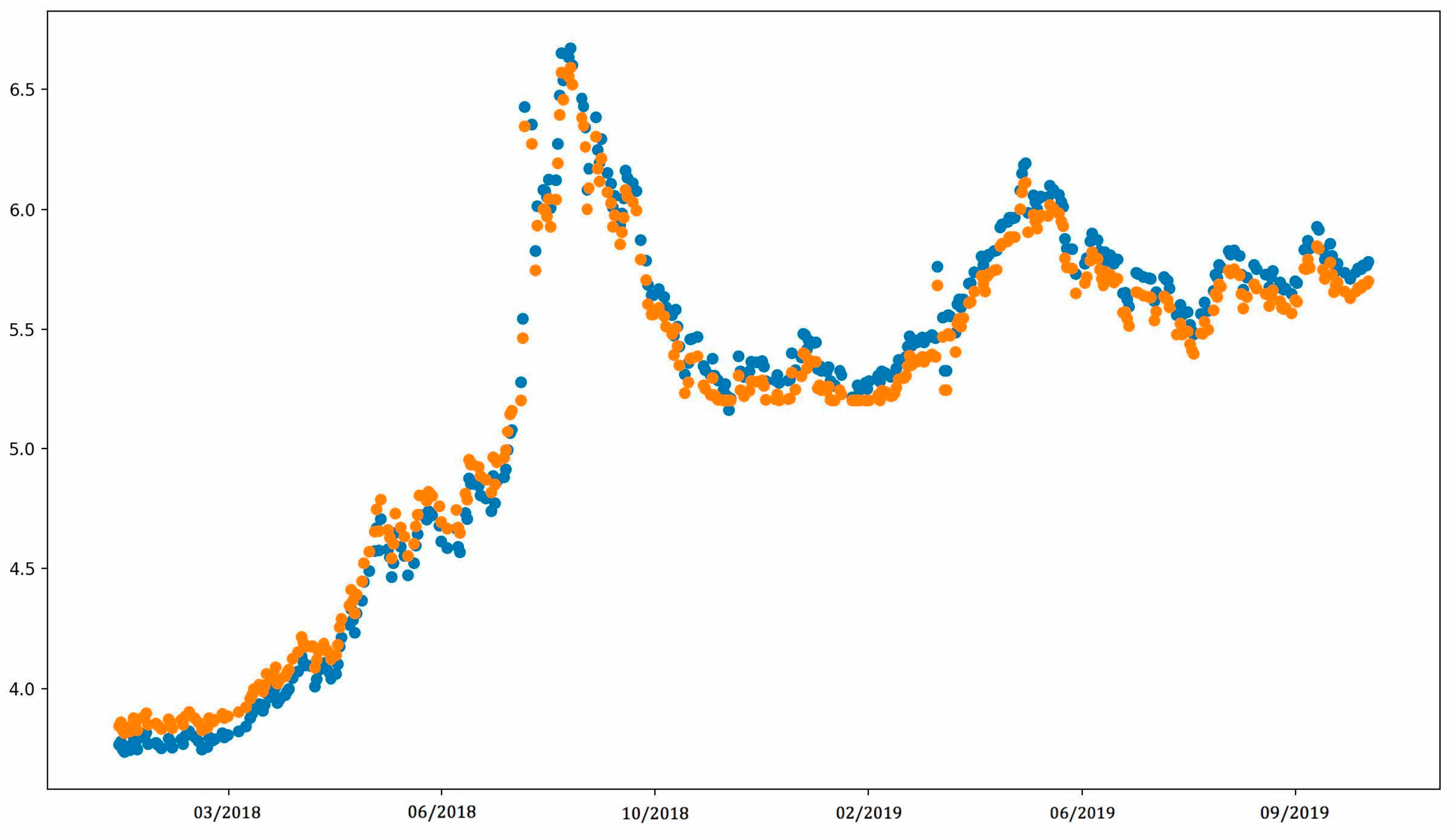 Sustainability 14 05357 g008 550