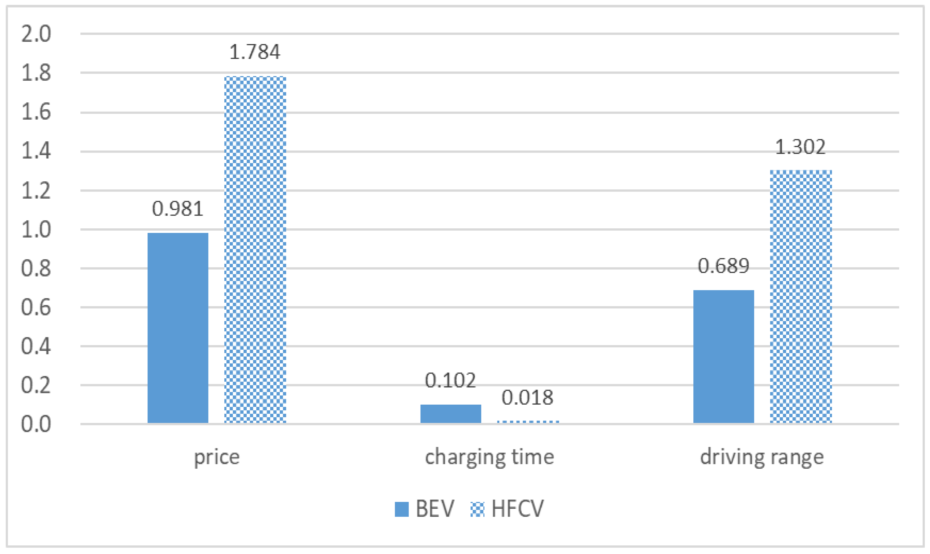 Sustainability 14 05360 g001 550