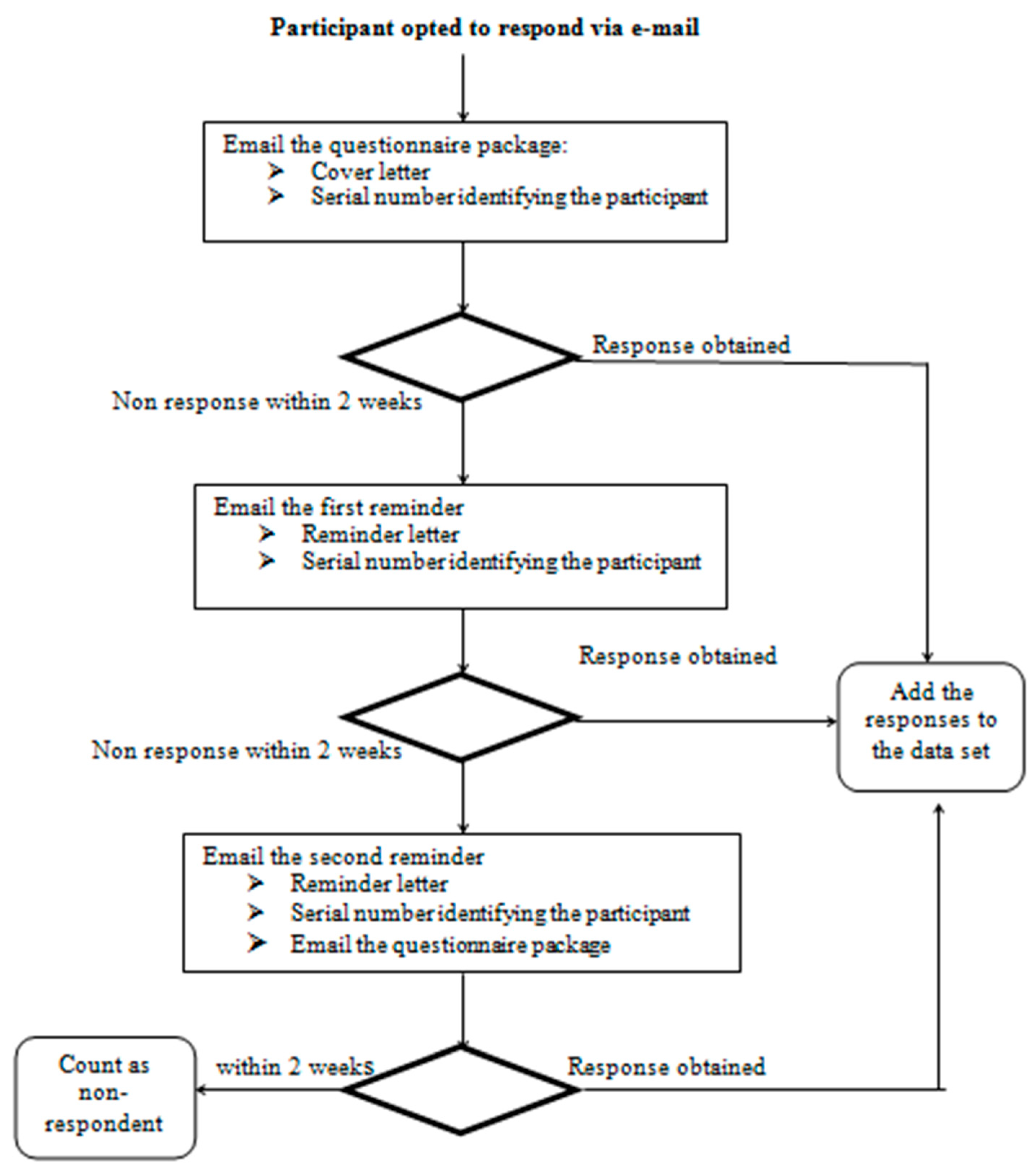 Sustainability 14 05362 g003 Sustainability 14 05362 g003
