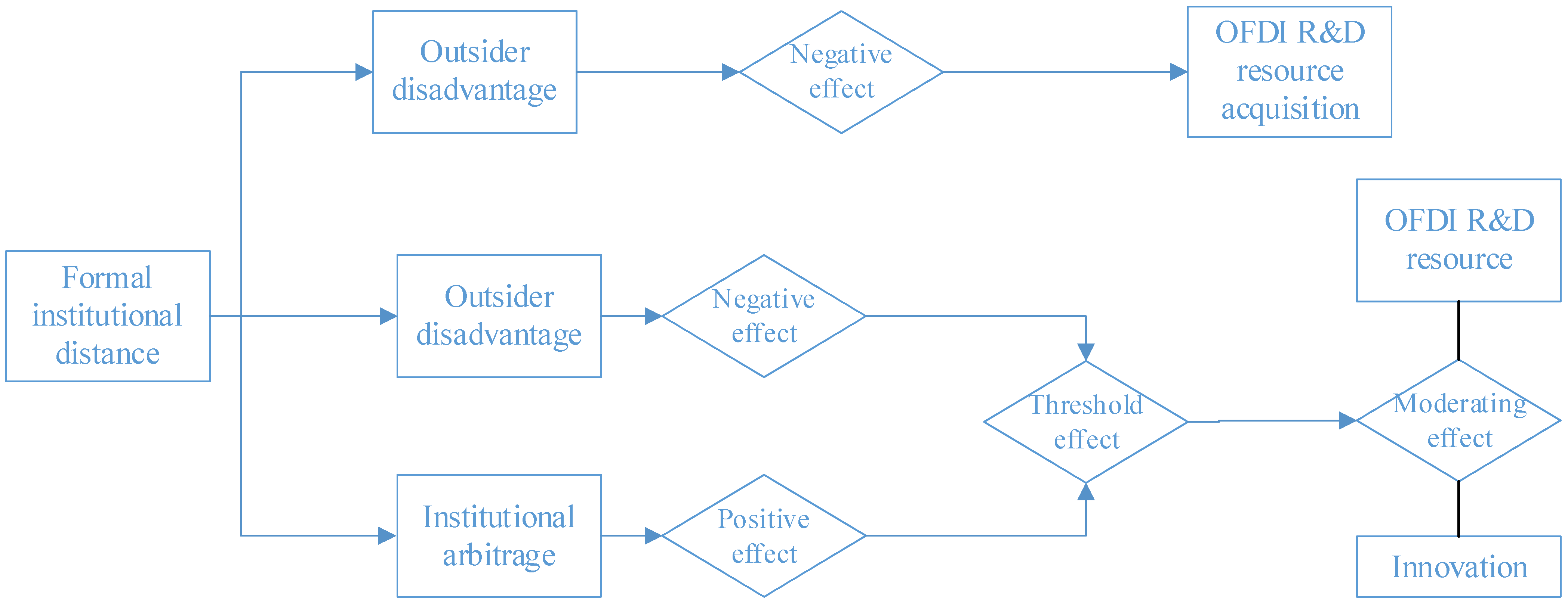 Sustainability 14 05368 g001 550