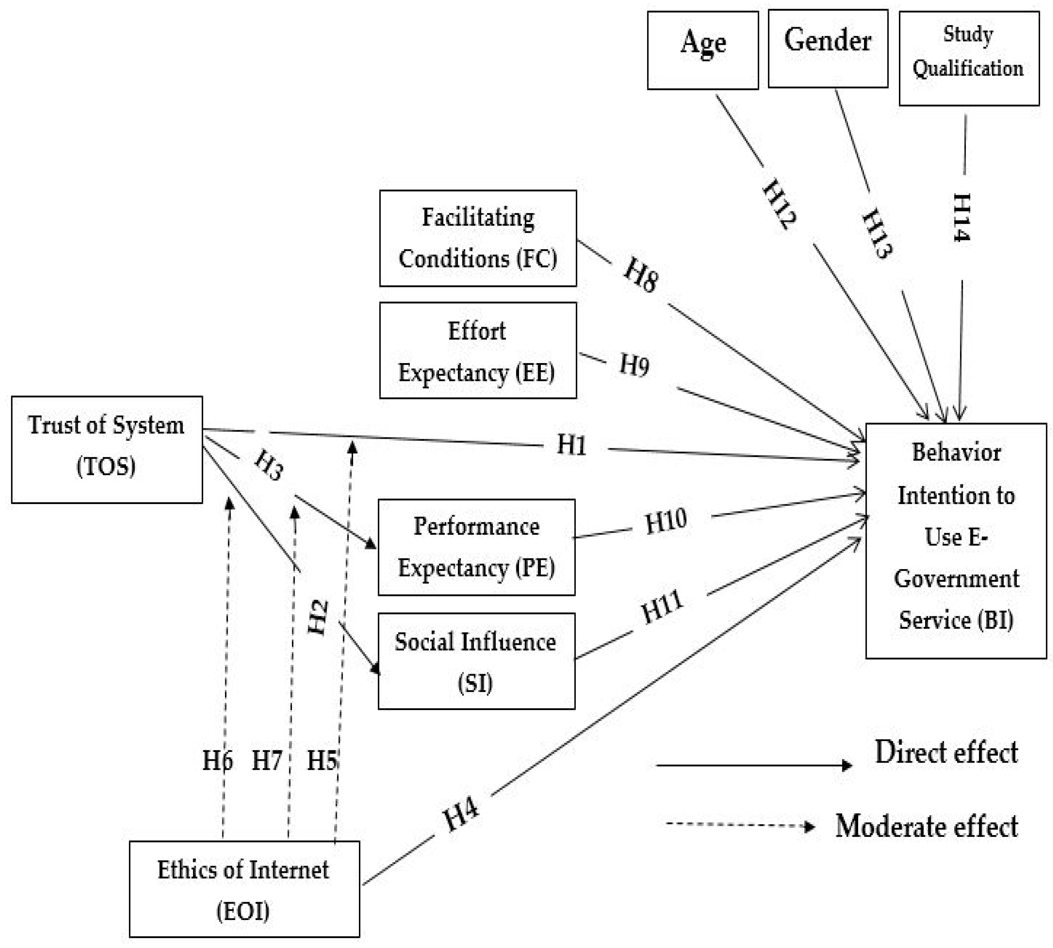 Sustainability 14 05370 g001 550