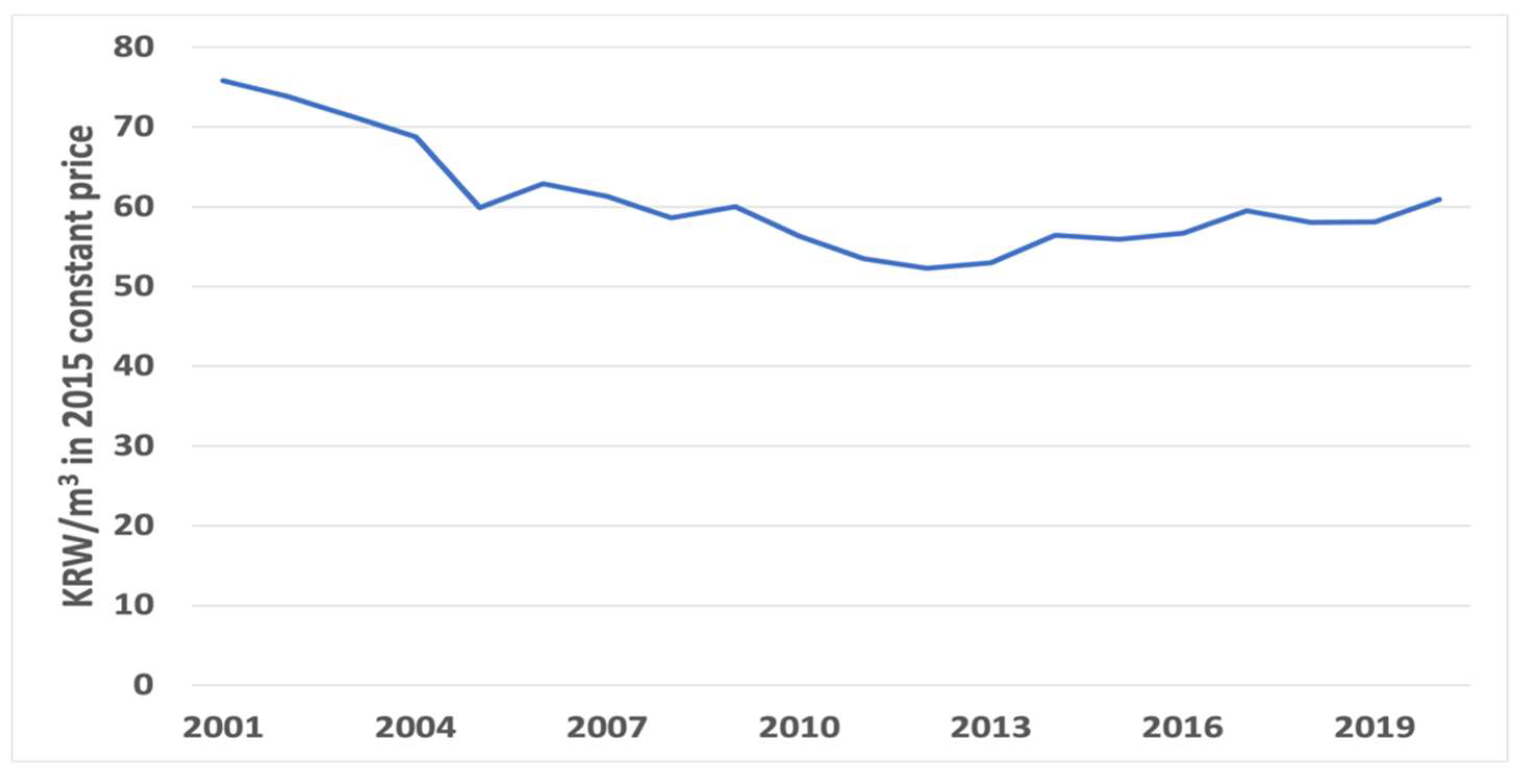 Sustainability 14 05371 g003
