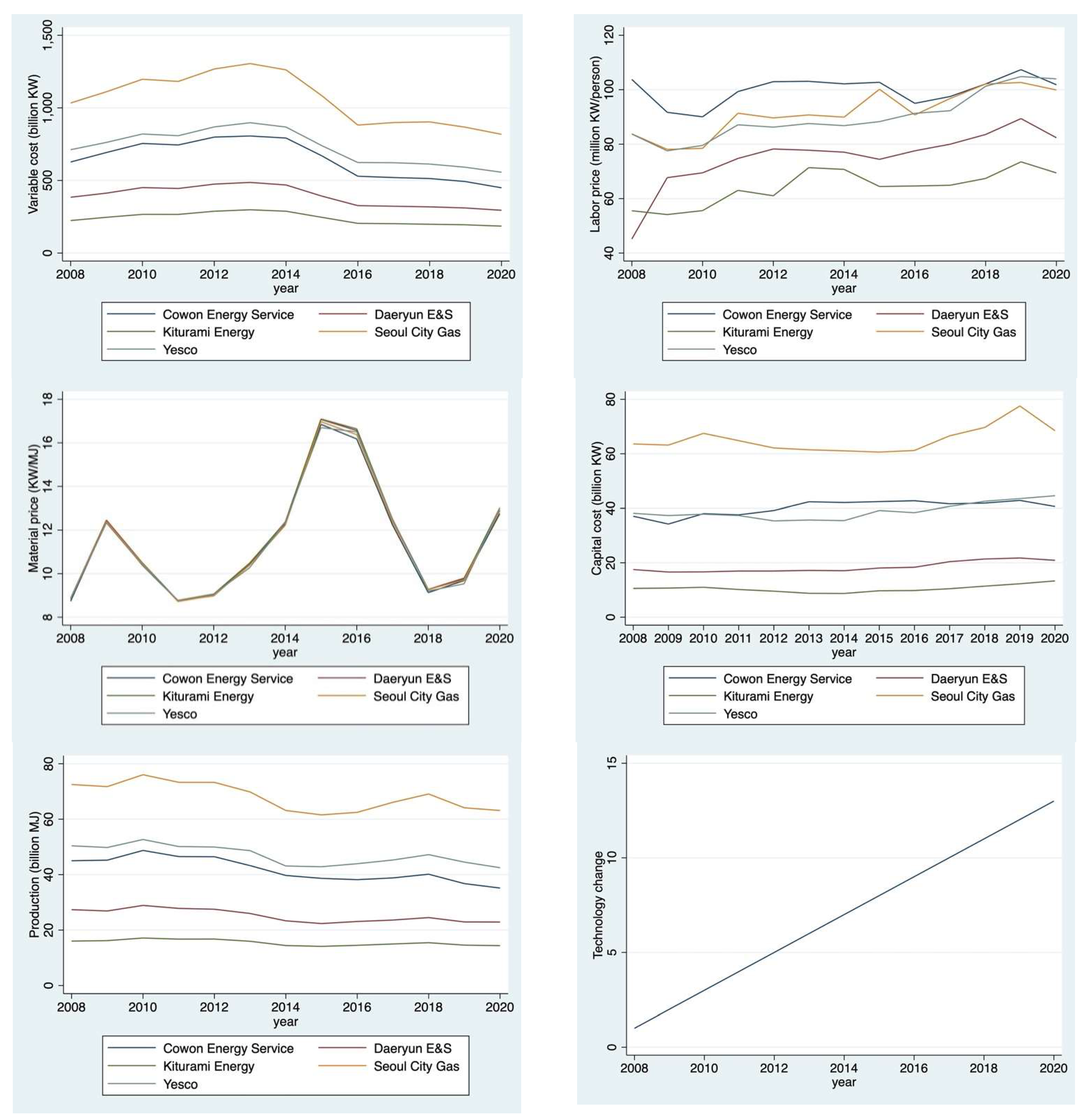 Sustainability 14 05371 g004