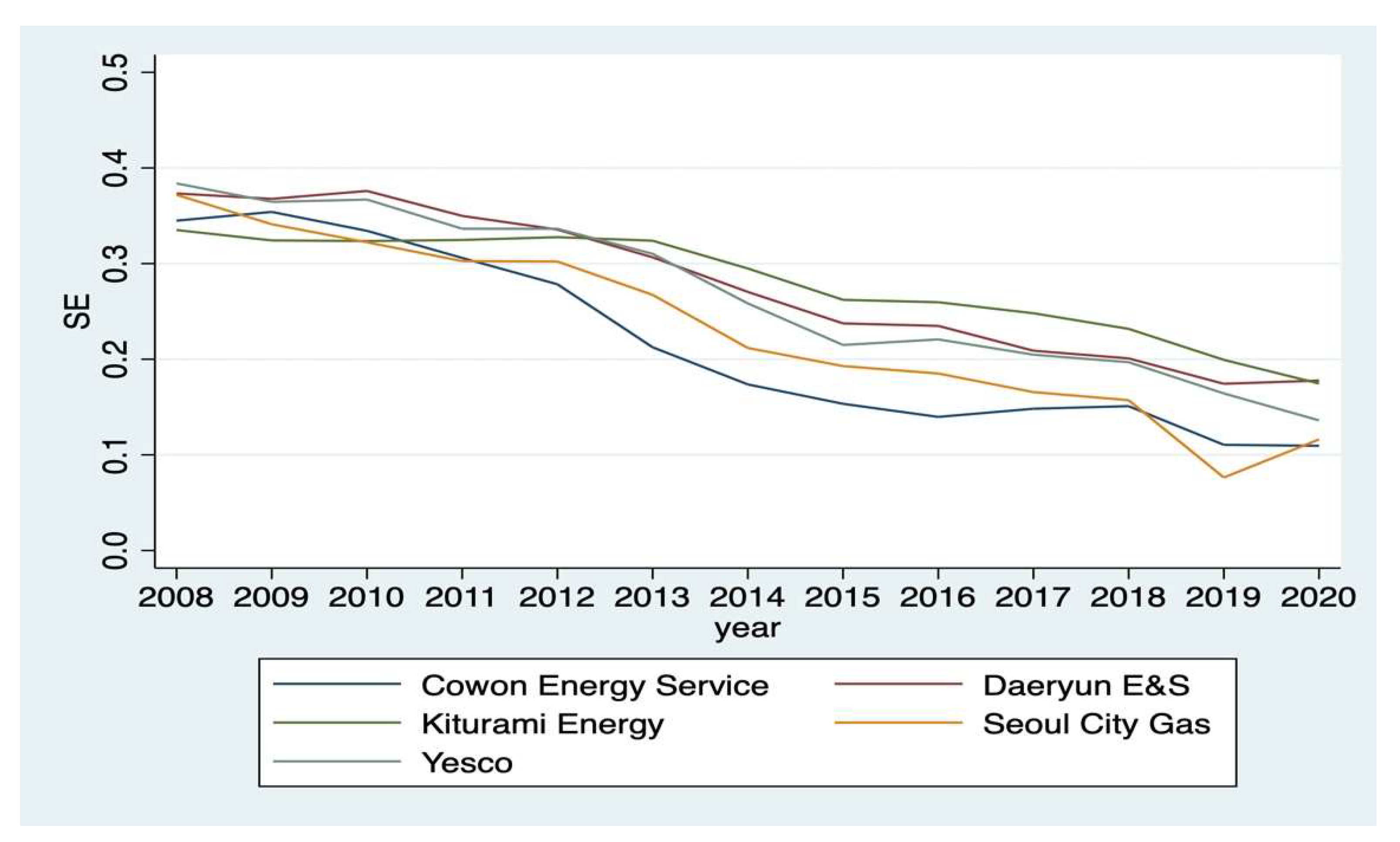 Sustainability 14 05371 g005