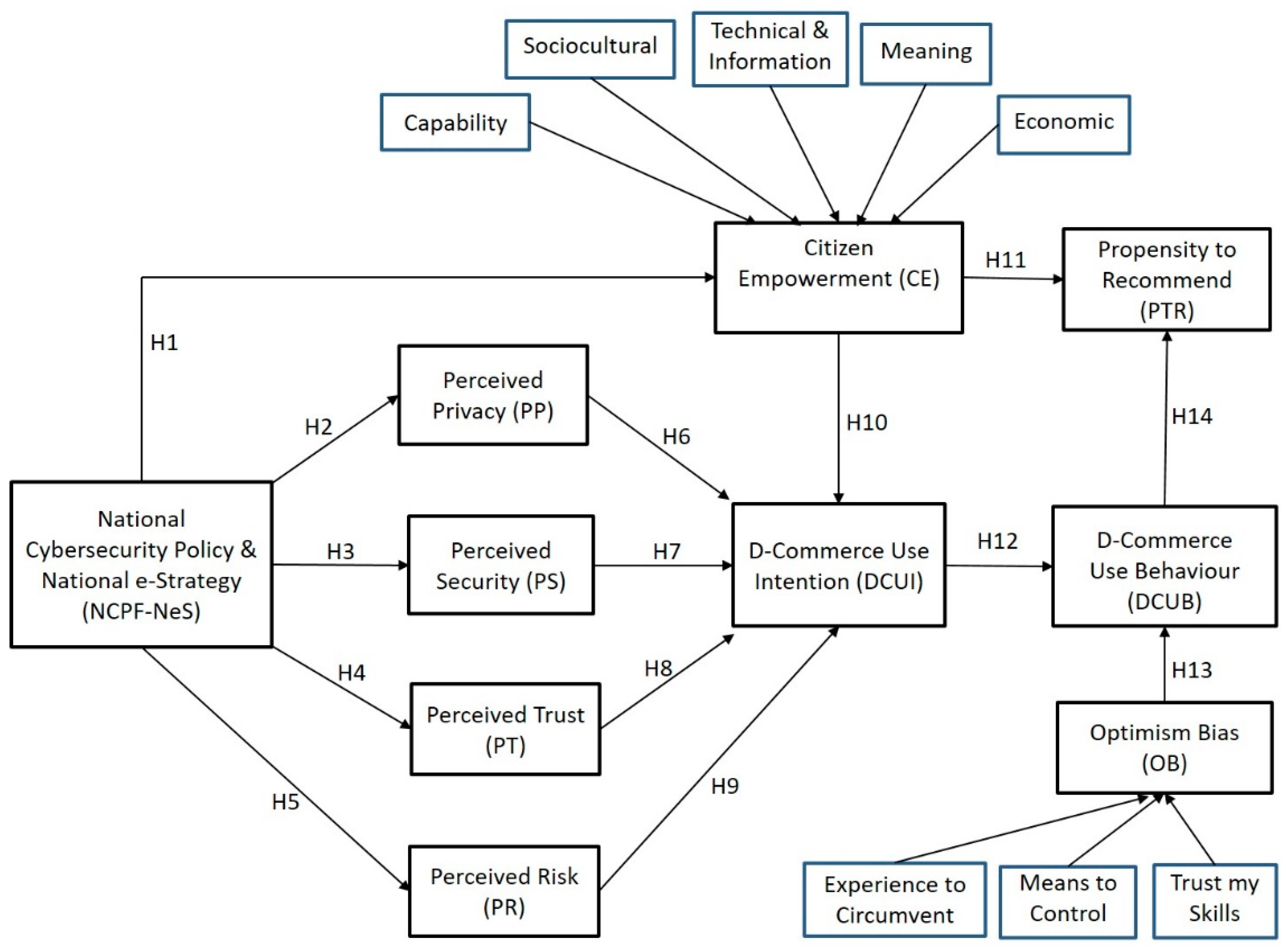 Sustainability 14 05372 g001