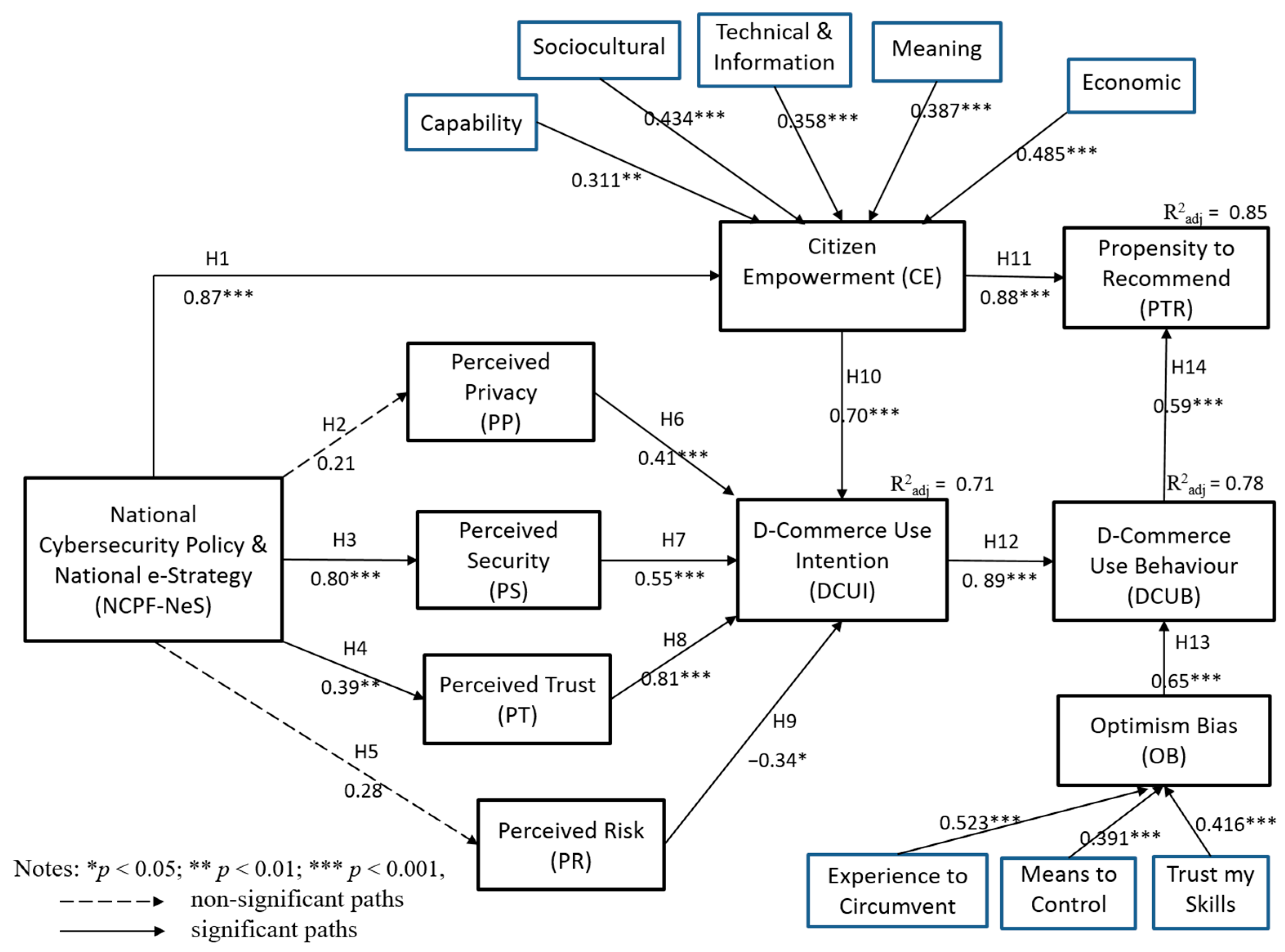 Sustainability 14 05372 g002