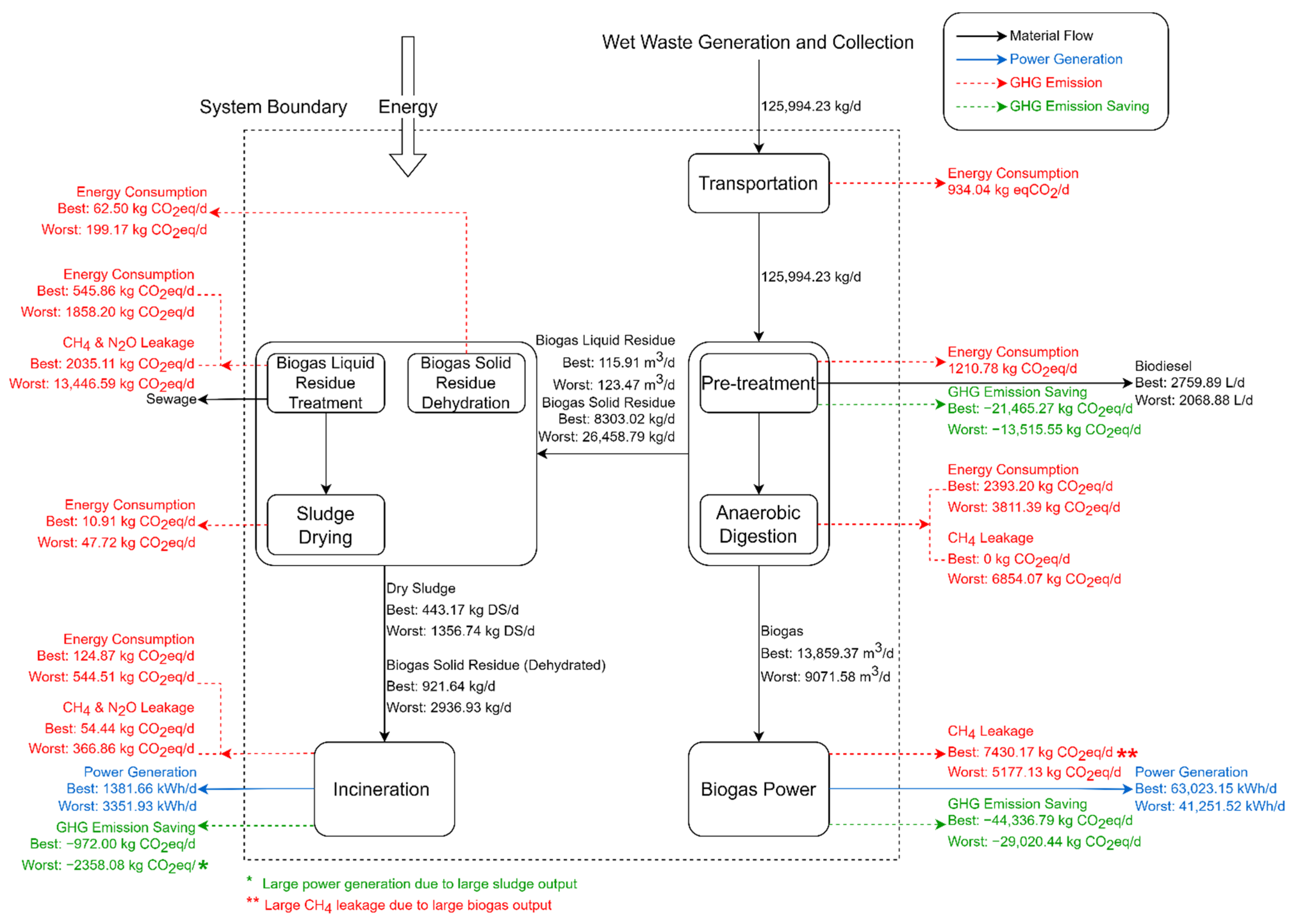 Sustainability 14 05373 g002