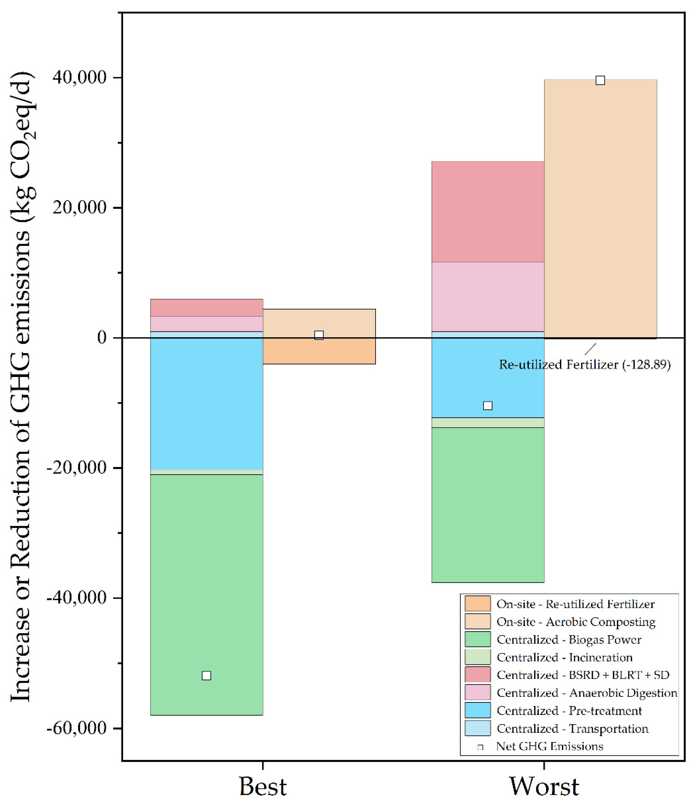 Sustainability 14 05373 g005