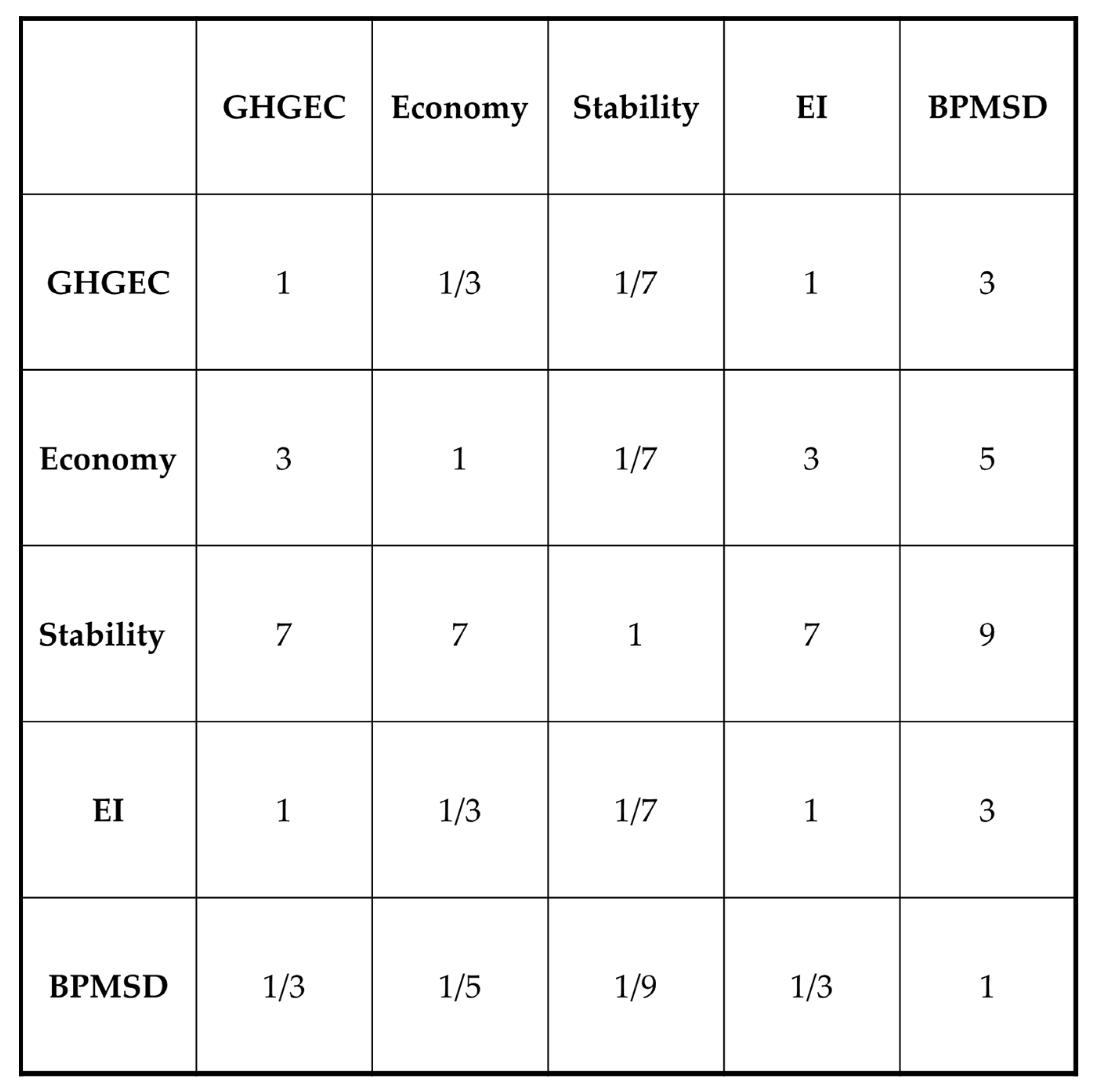 Sustainability 14 05373 g007