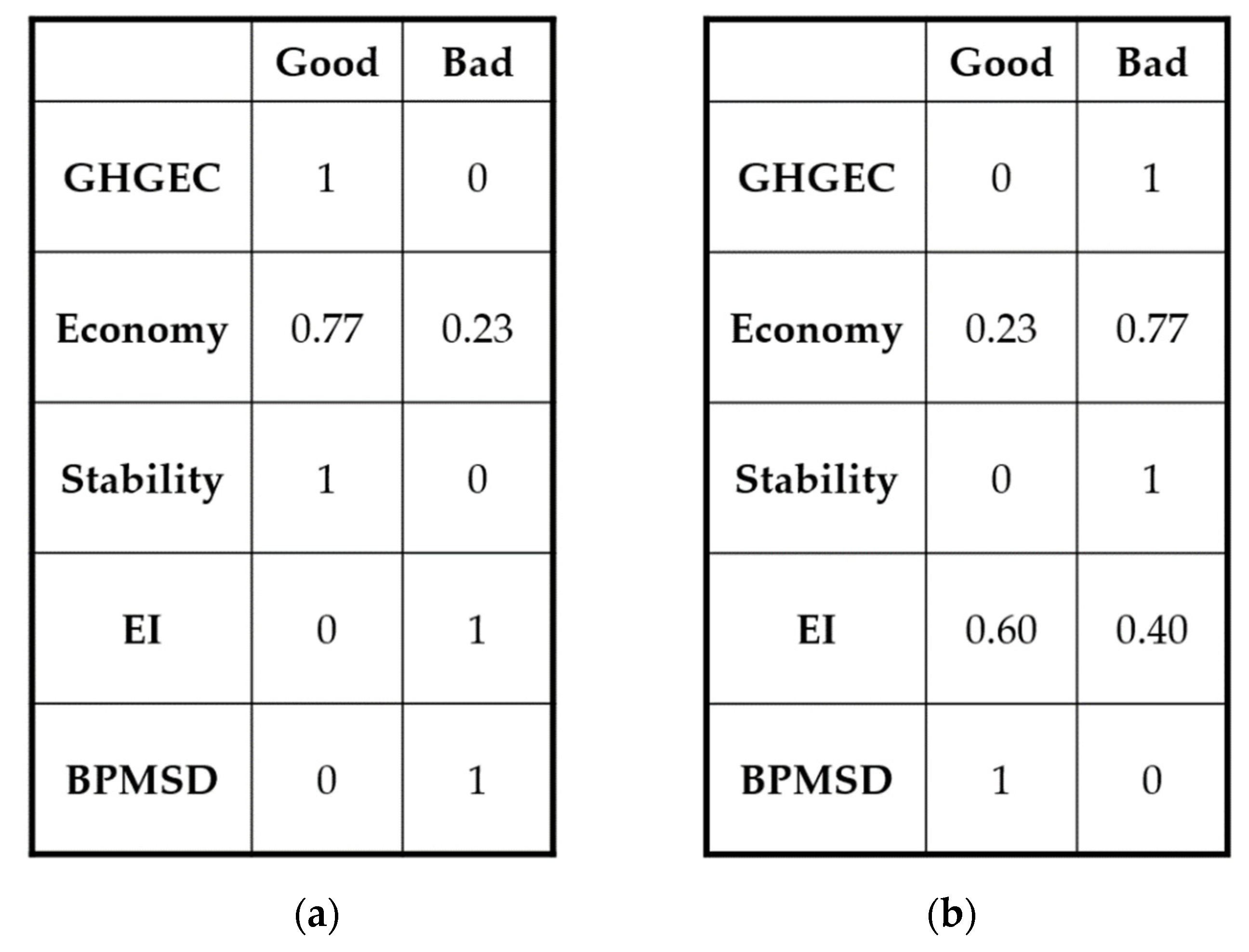 Sustainability 14 05373 g008