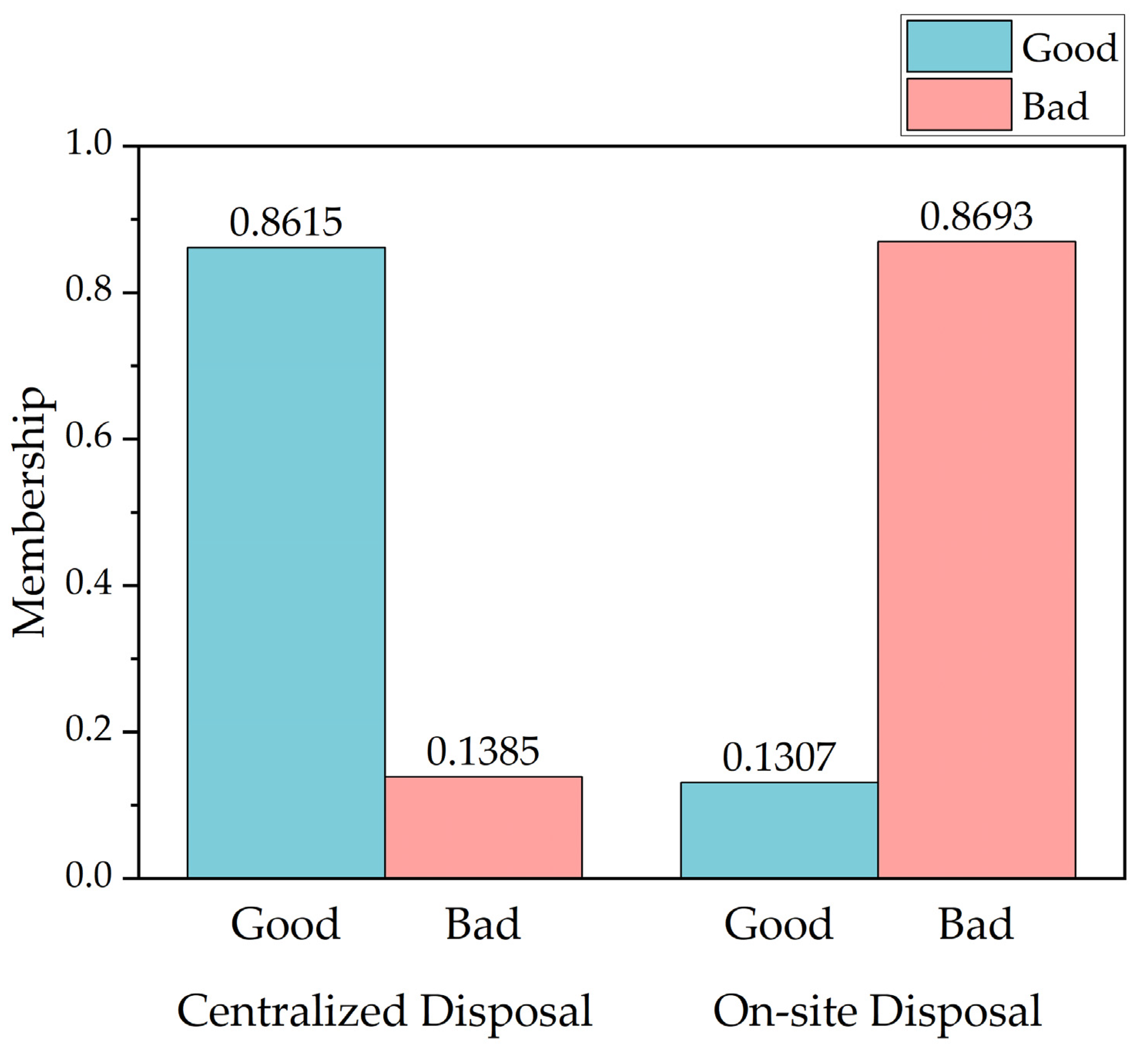 Sustainability 14 05373 g009