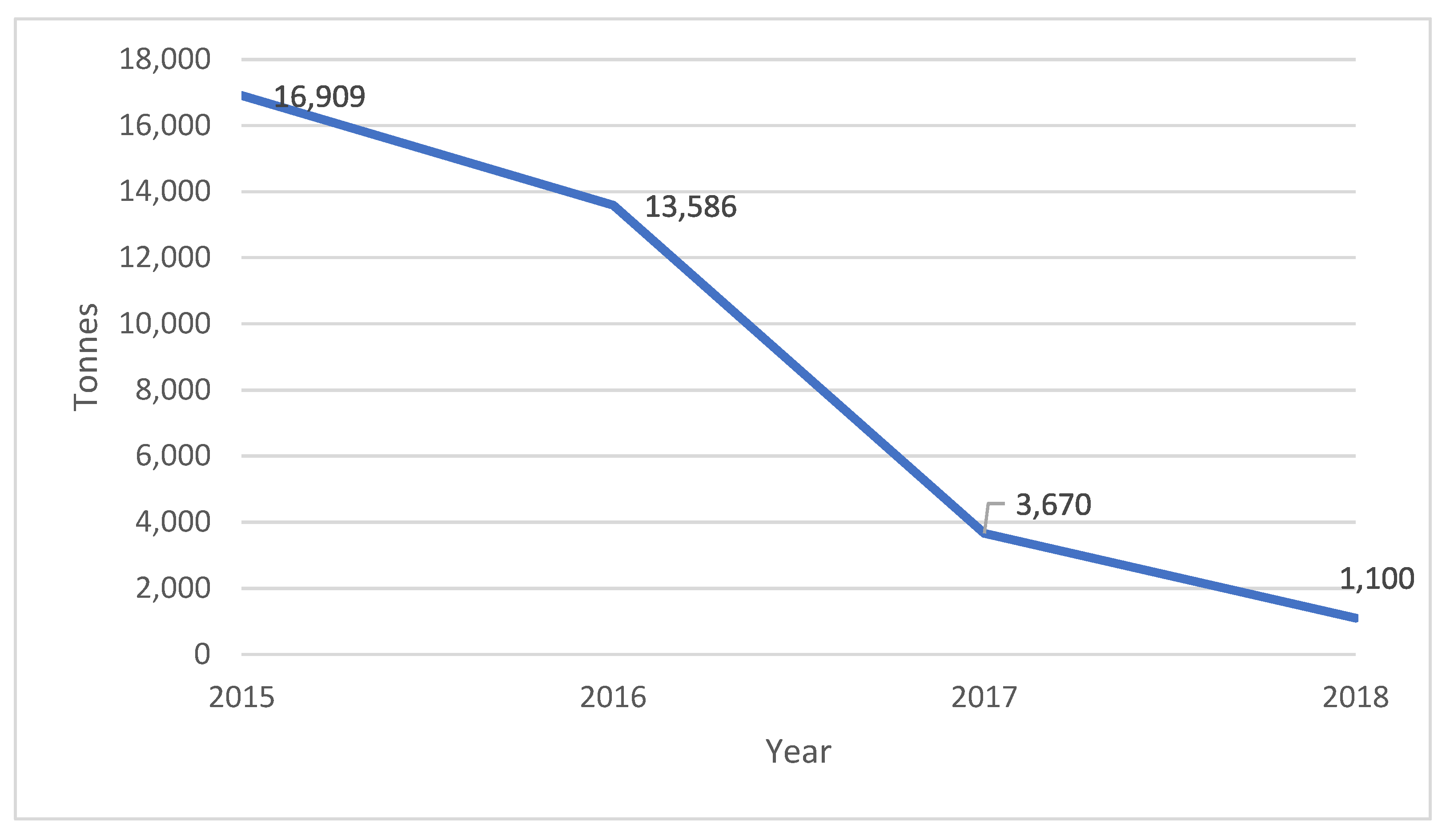Sustainability 14 05374 g002 550
