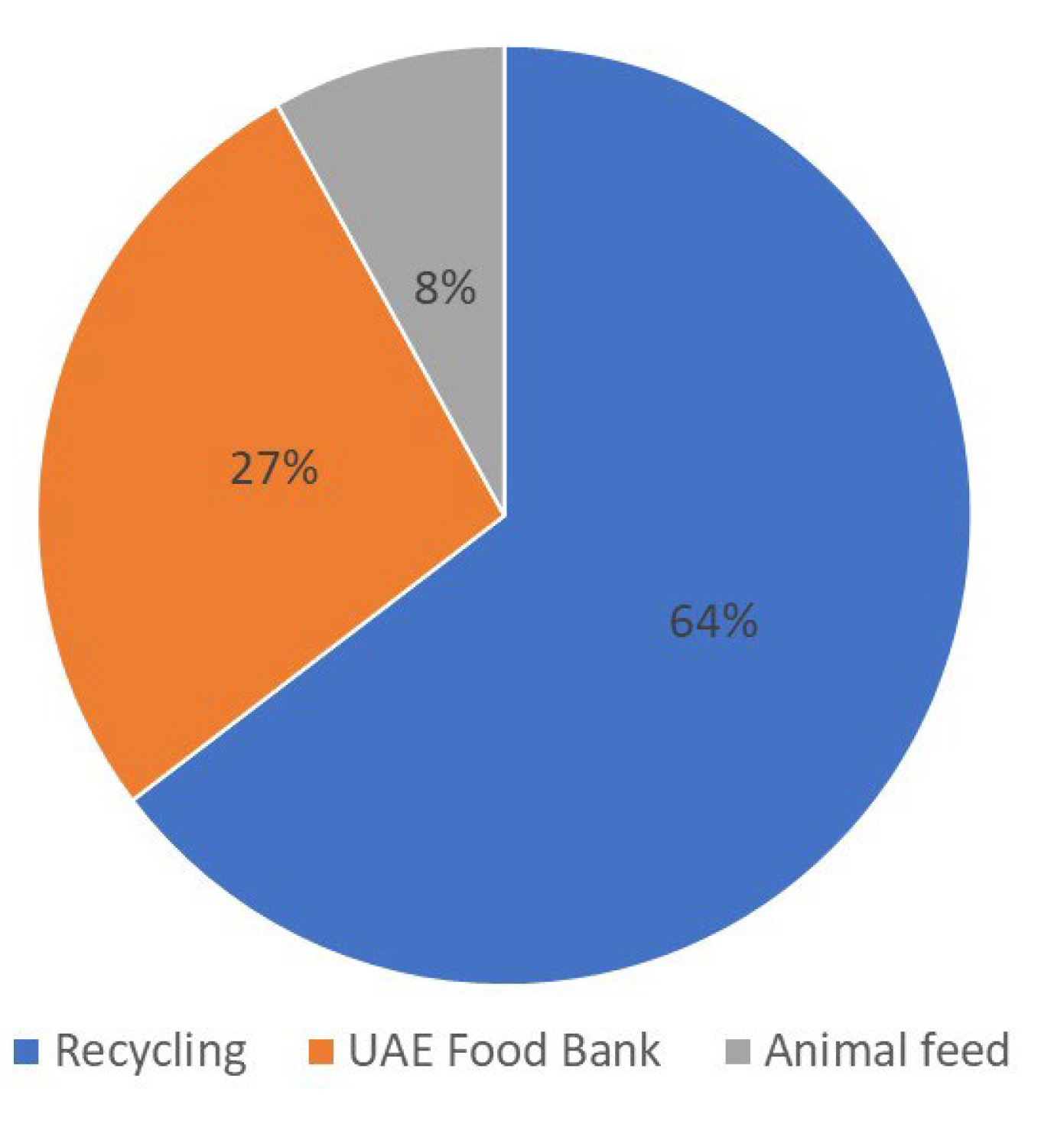 Sustainability 14 05374 g003 550