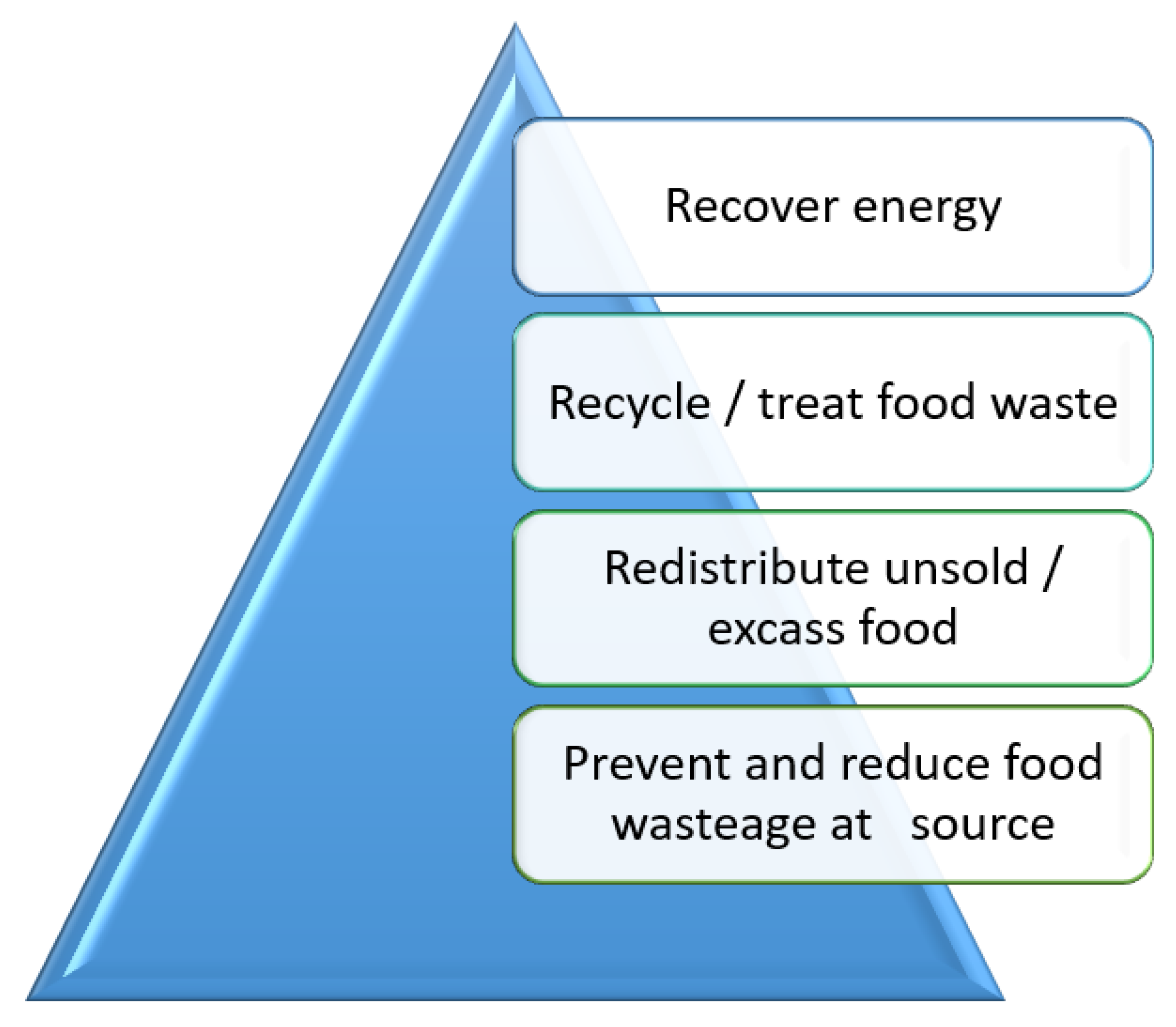 Sustainability 14 05374 g004 550