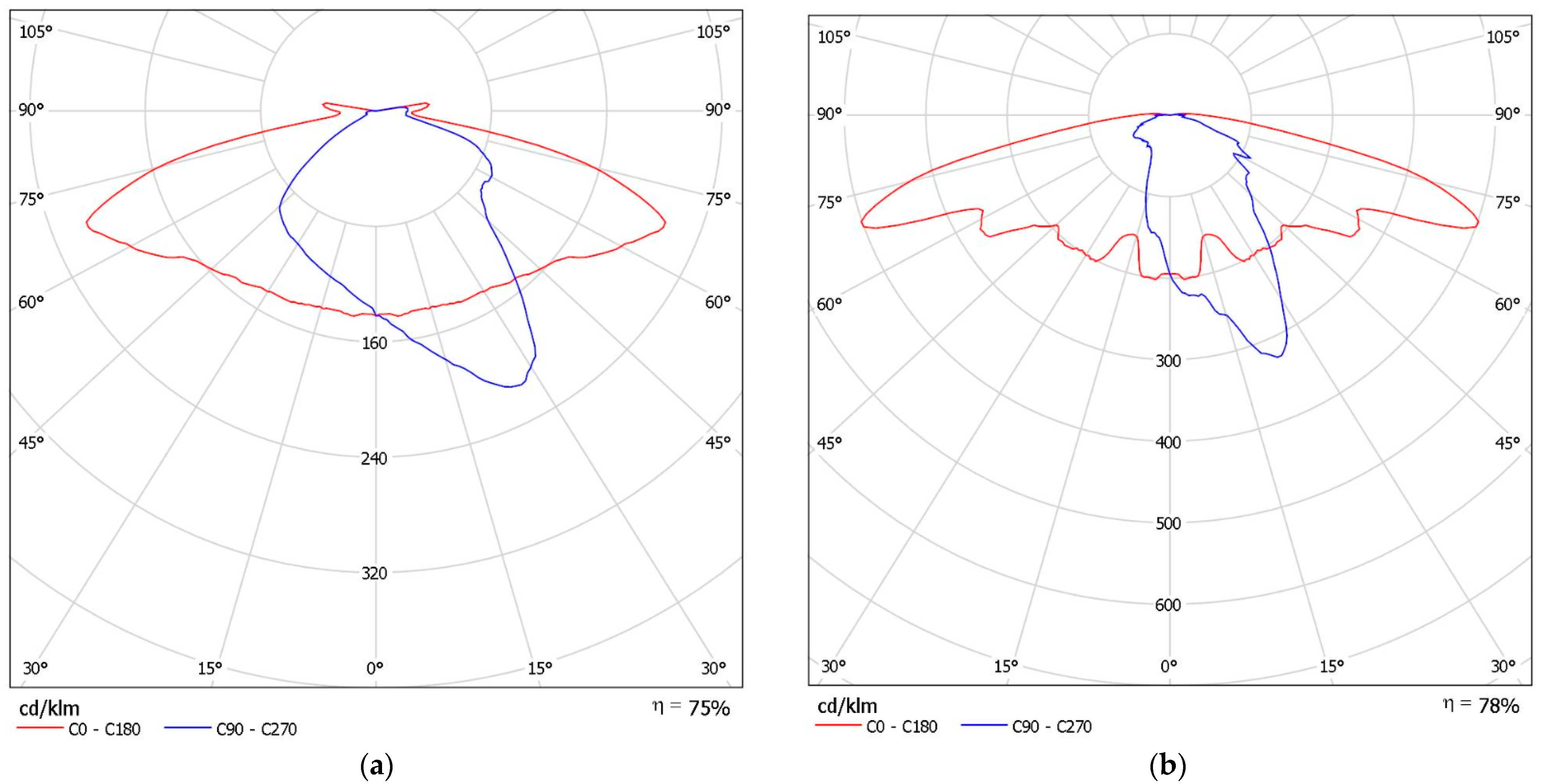 Sustainability 14 05376 g007