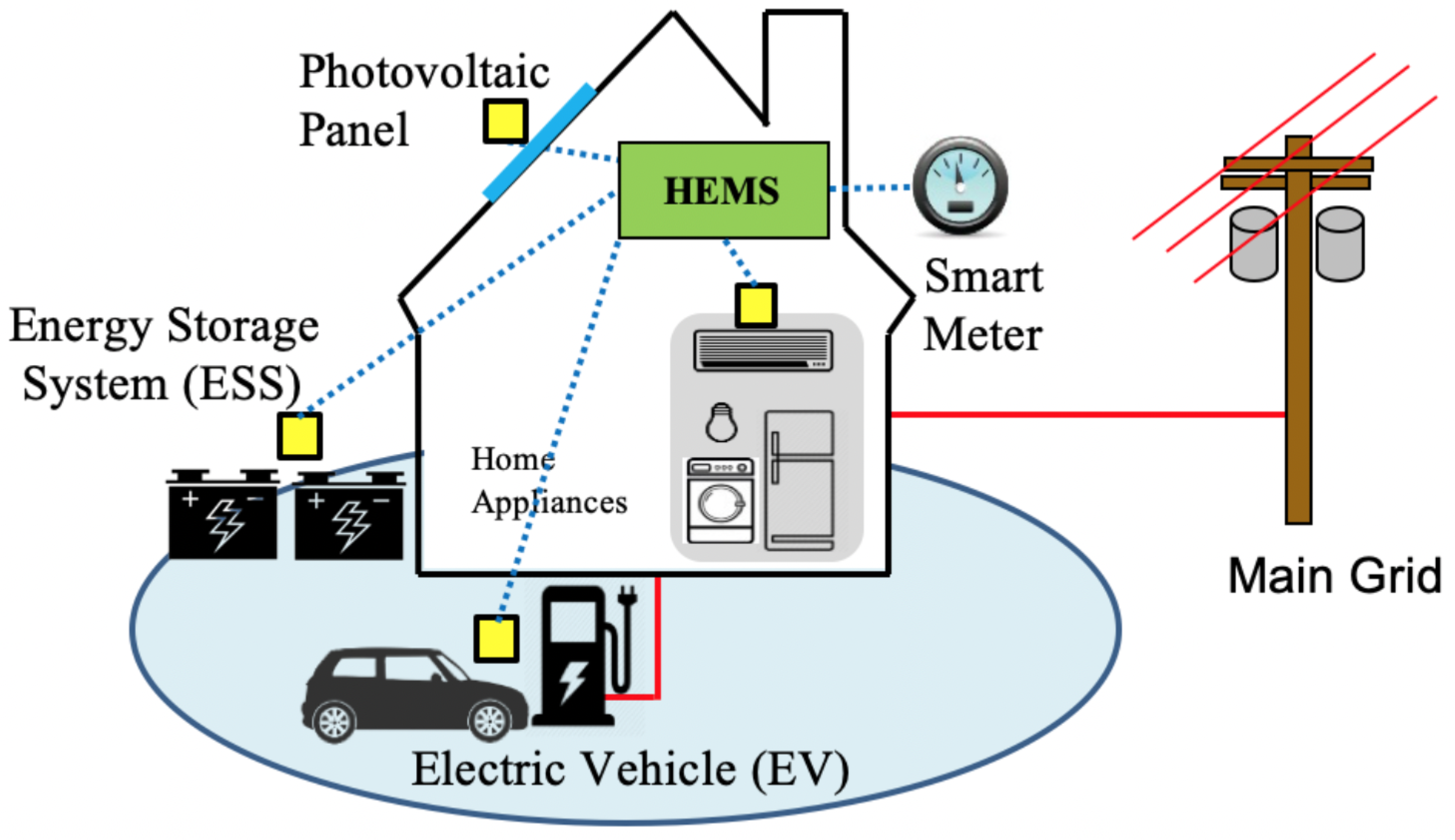 Sustainability 14 05377 g001 550