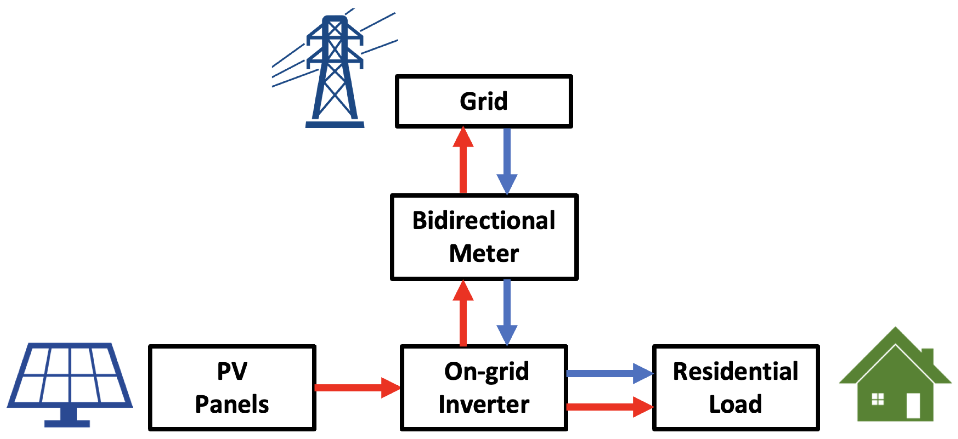 Sustainability 14 05377 g002 550