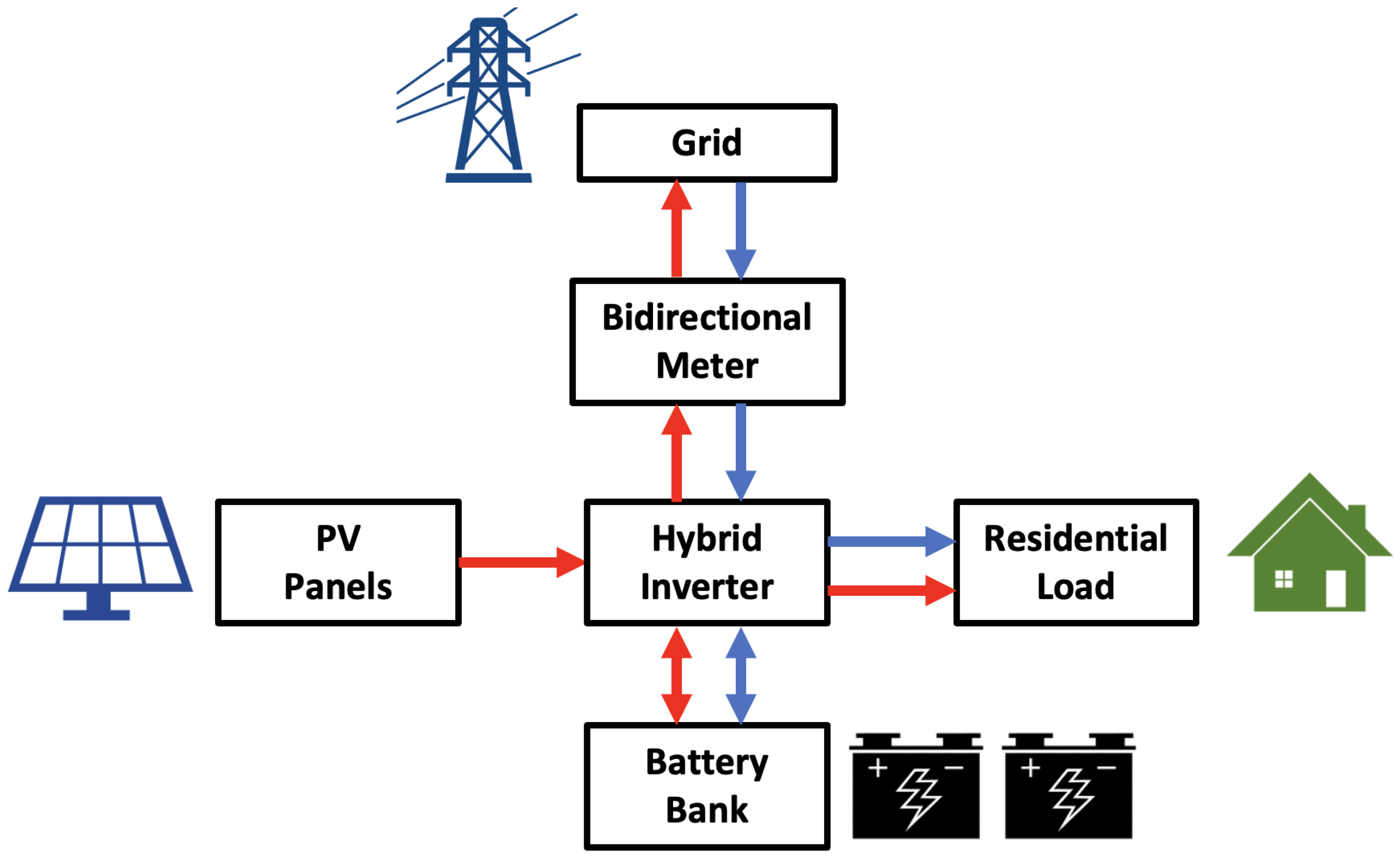 Sustainability 14 05377 g003 550