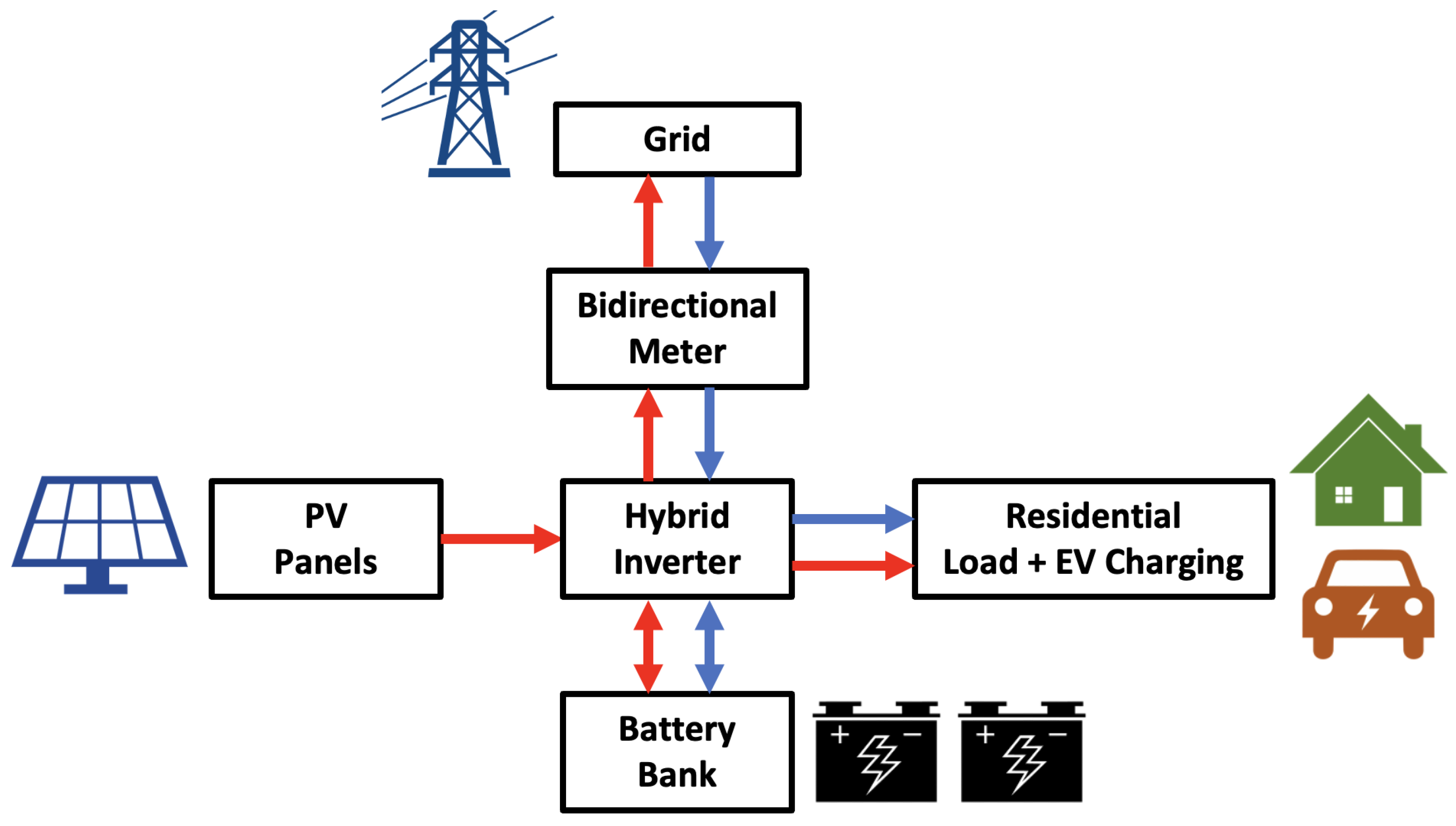 Sustainability 14 05377 g004 550