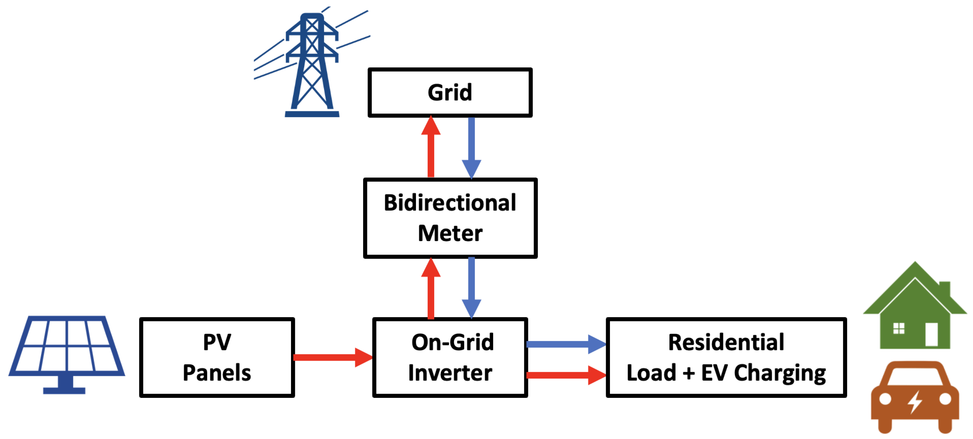 Sustainability 14 05377 g005 550