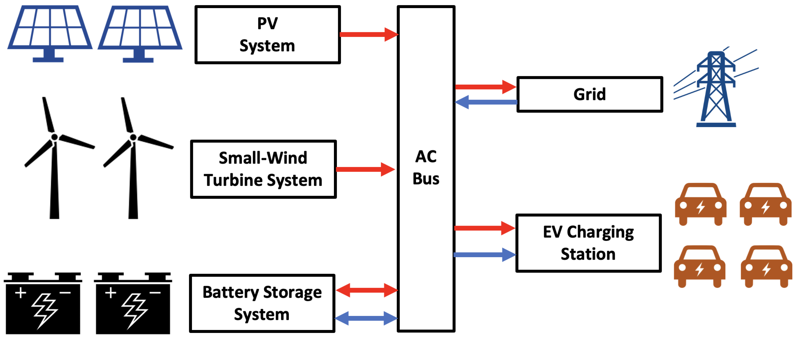 Sustainability 14 05377 g006 550