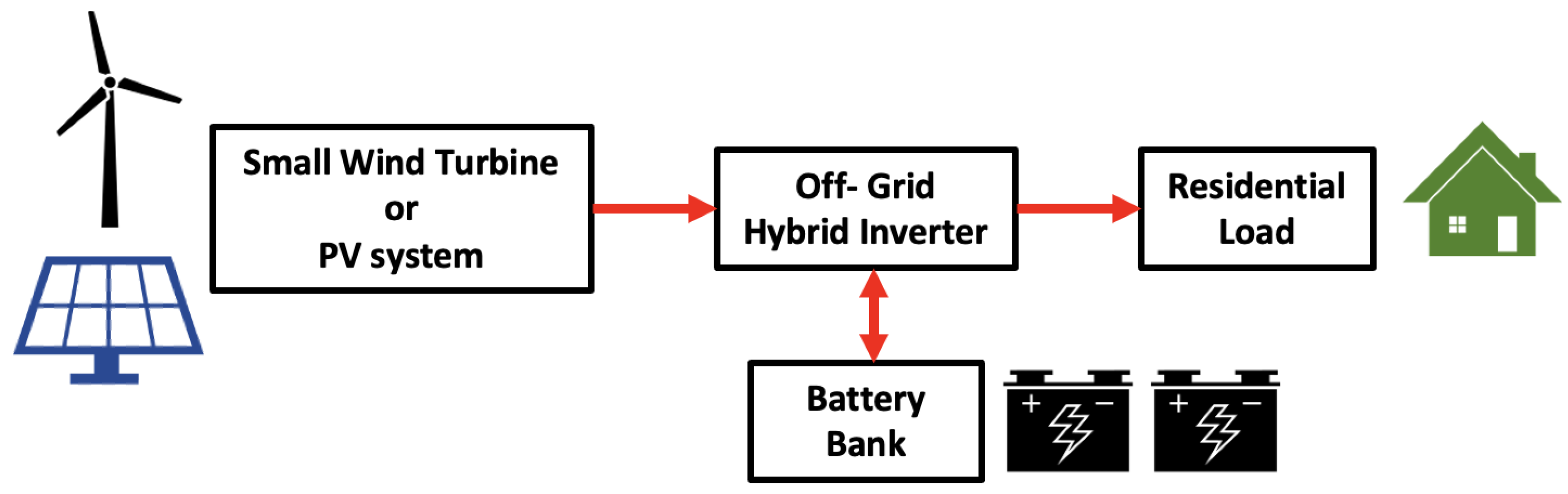 Sustainability 14 05377 g007 550