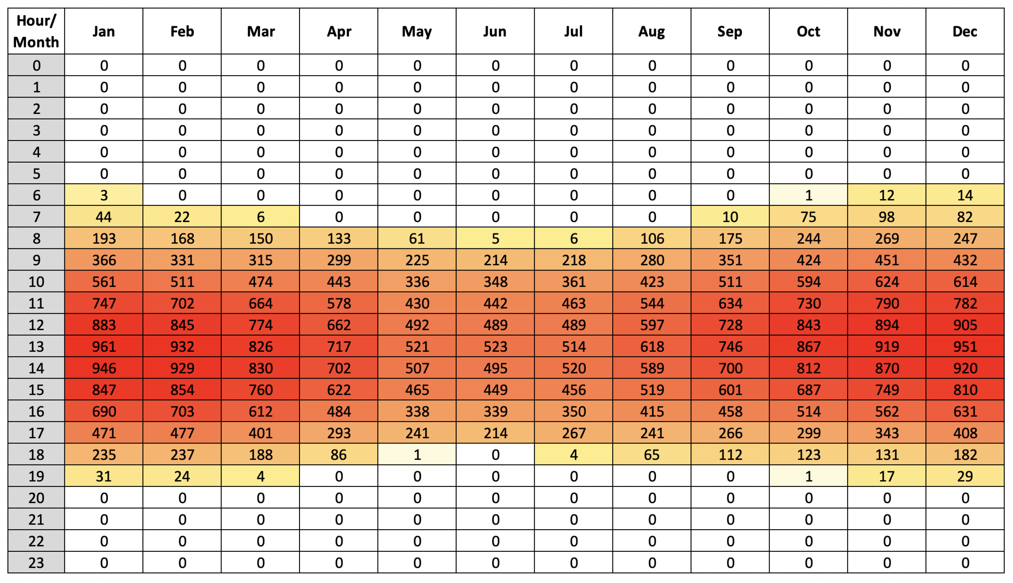 Sustainability 14 05377 g008 550
